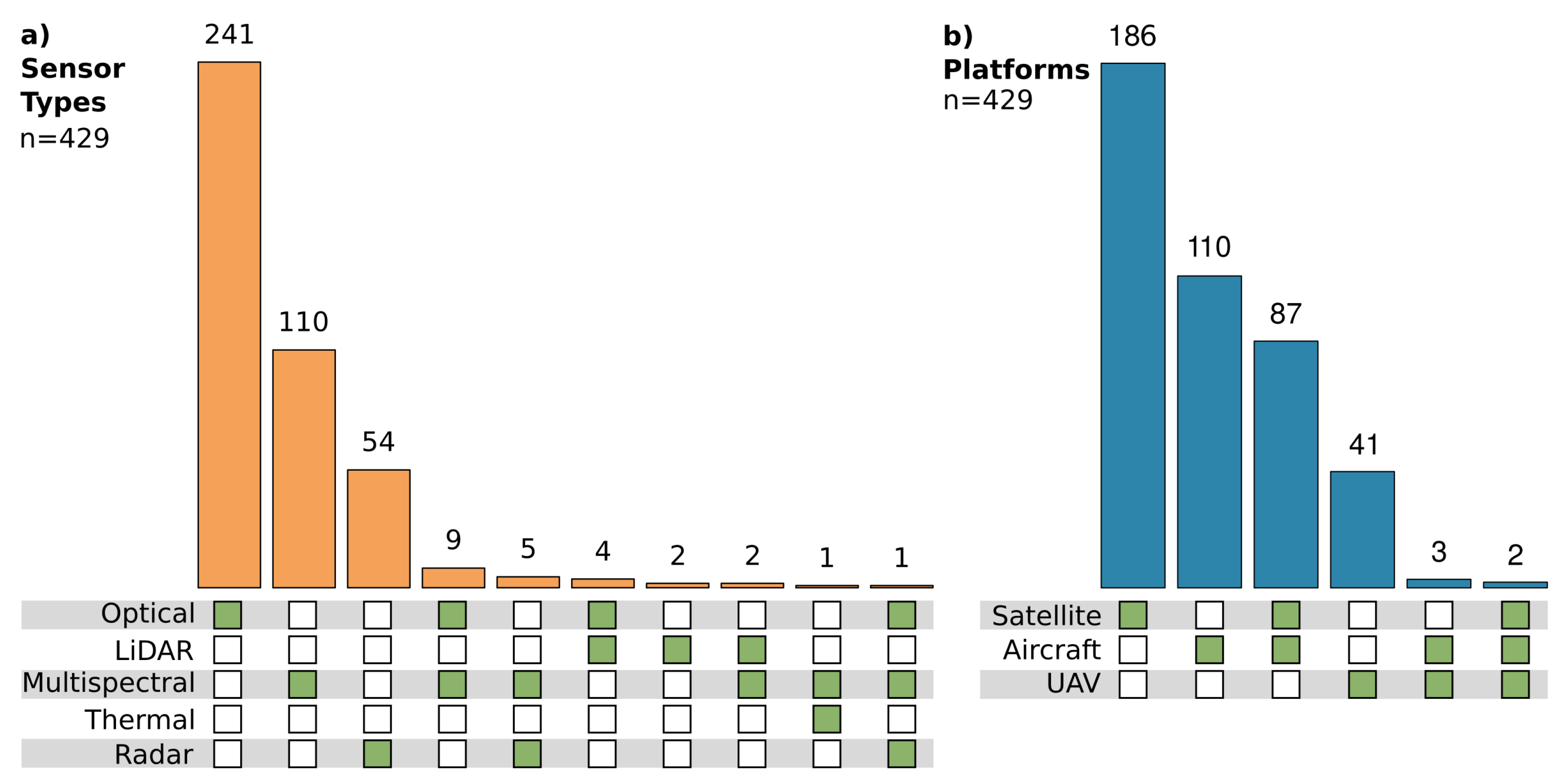 Remotesensing 12 03053 g005 Remotesensing 12 03053 g005