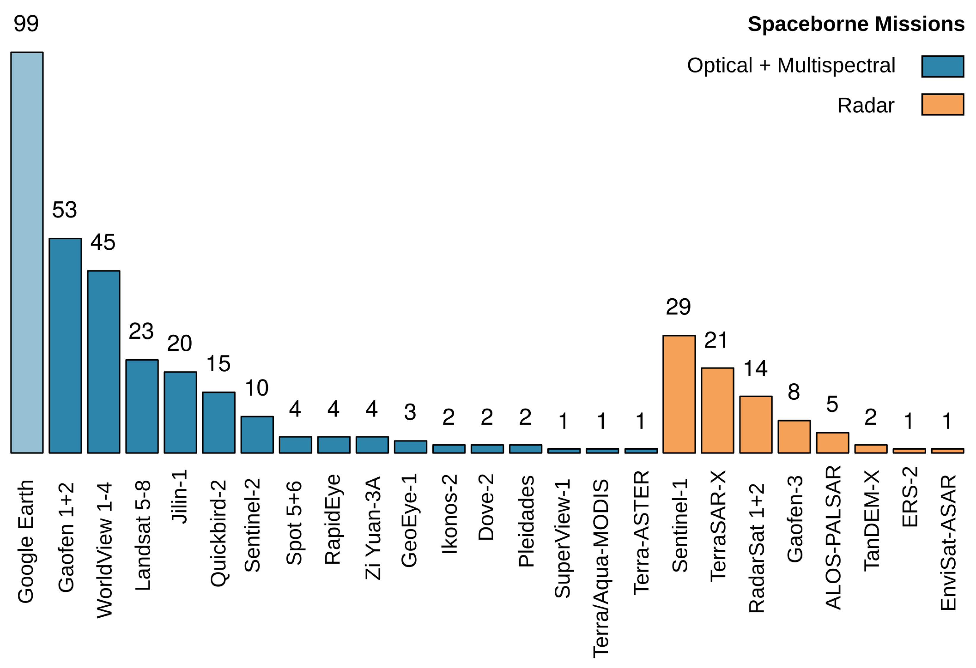 Remotesensing 12 03053 g006 Remotesensing 12 03053 g006