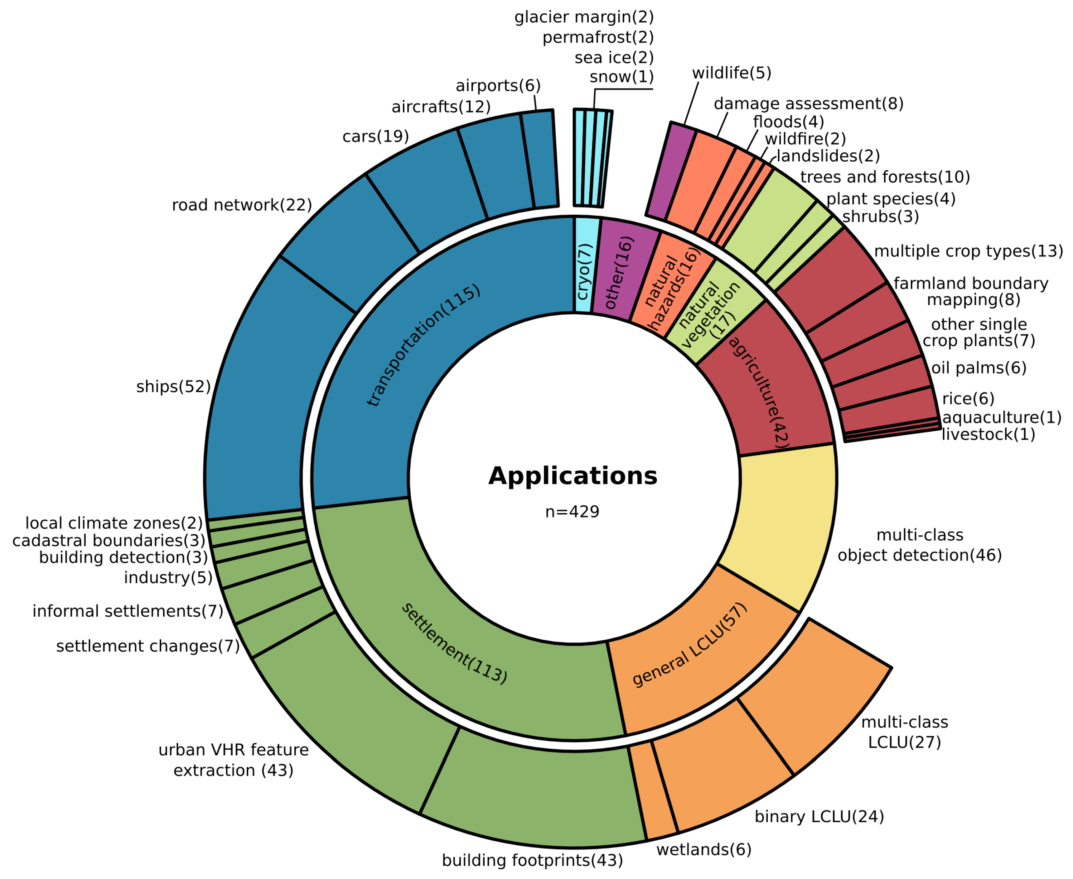 Remotesensing 12 03053 g007 Remotesensing 12 03053 g007