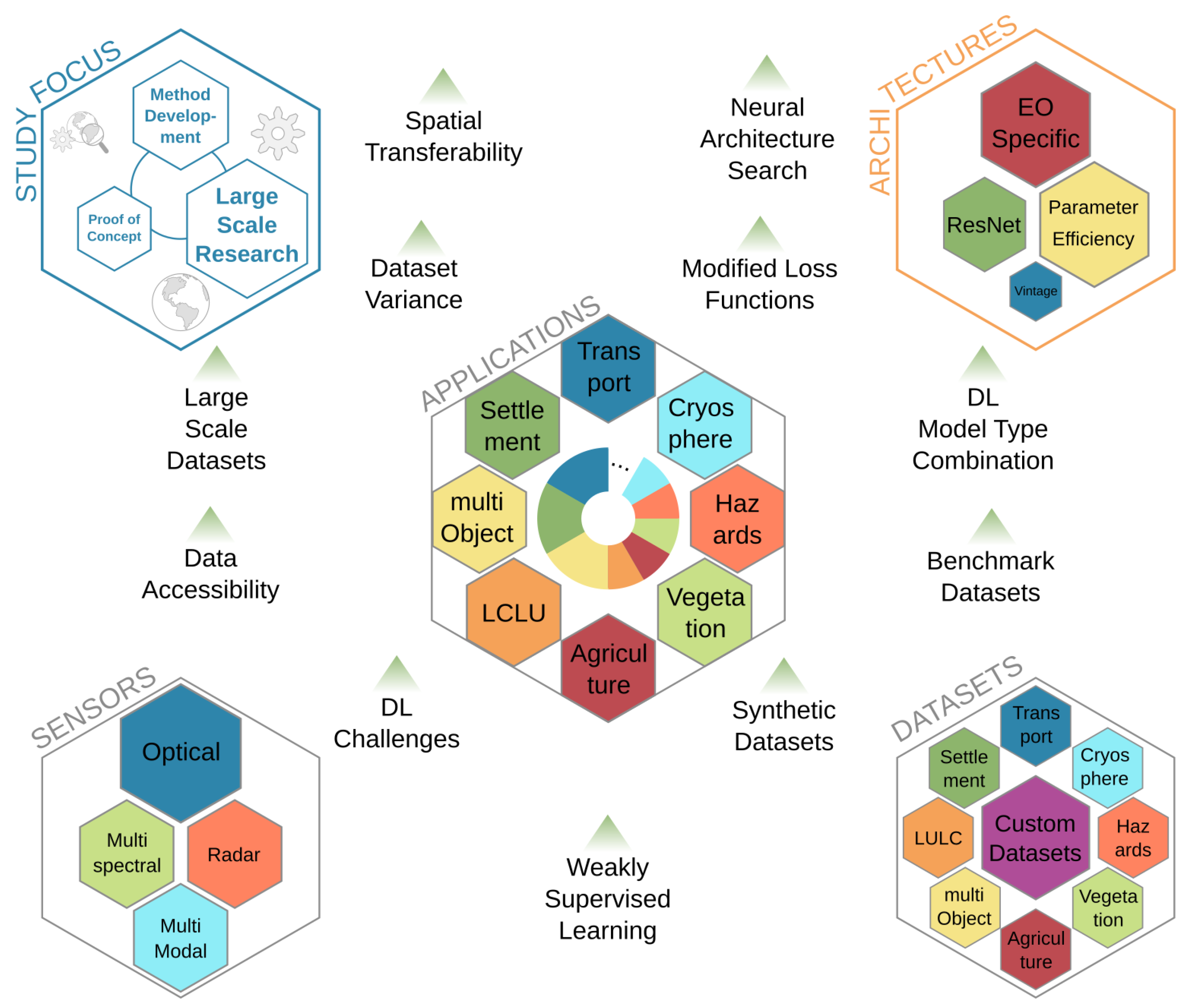 Remotesensing 12 03053 g013 Remotesensing 12 03053 g013