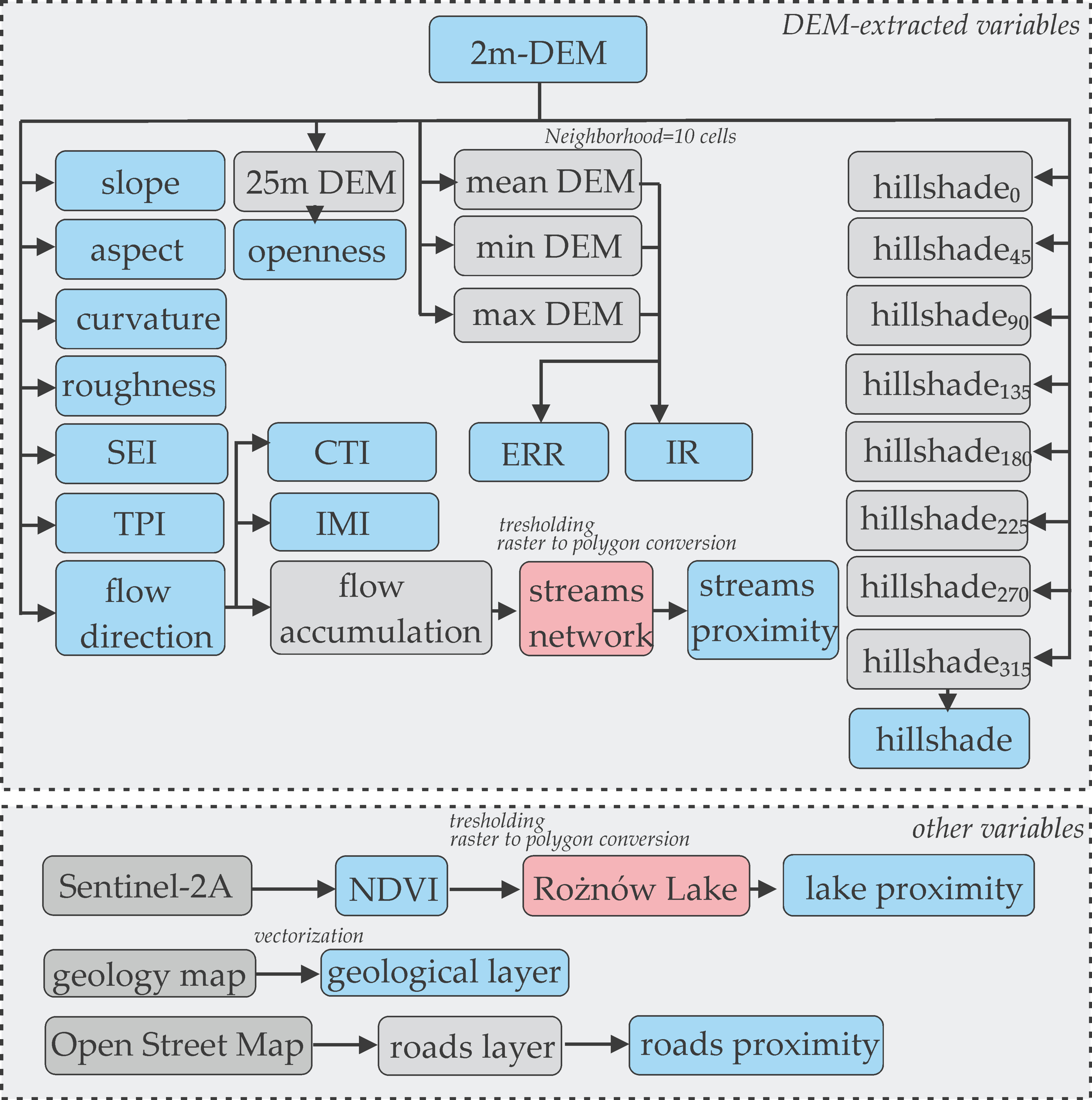 Remotesensing 12 03054 g003
