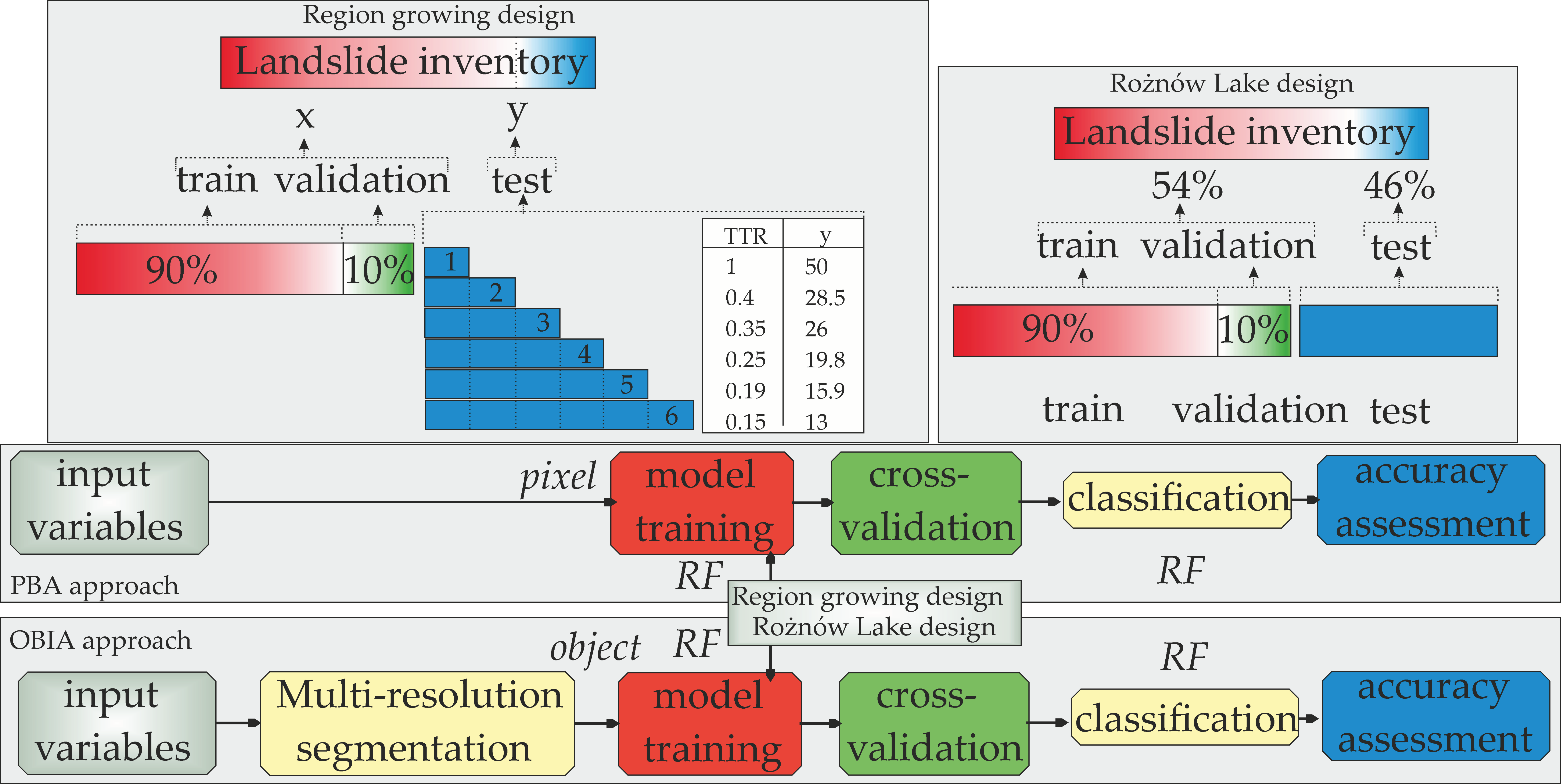 Remotesensing 12 03054 g004