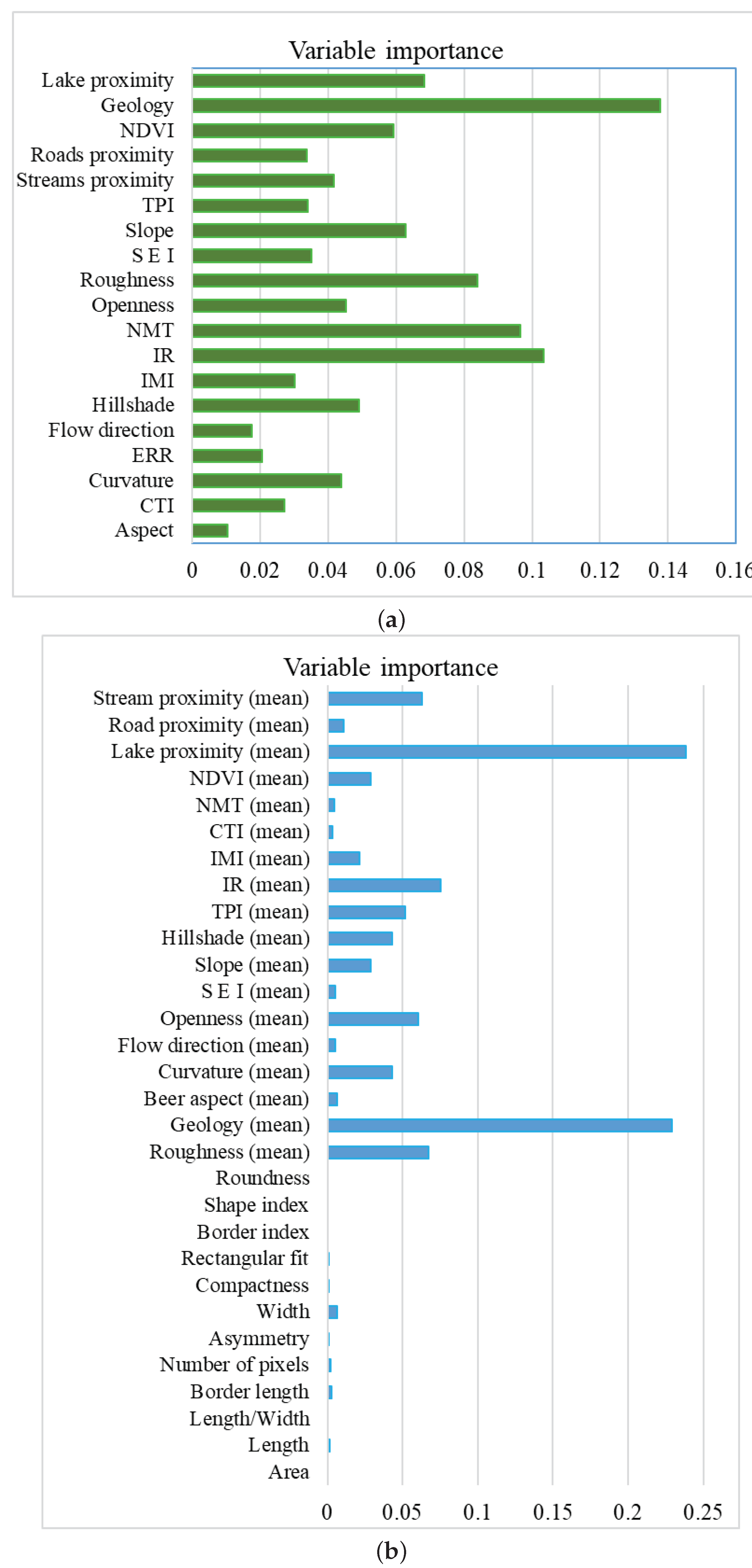 Remotesensing 12 03054 g008