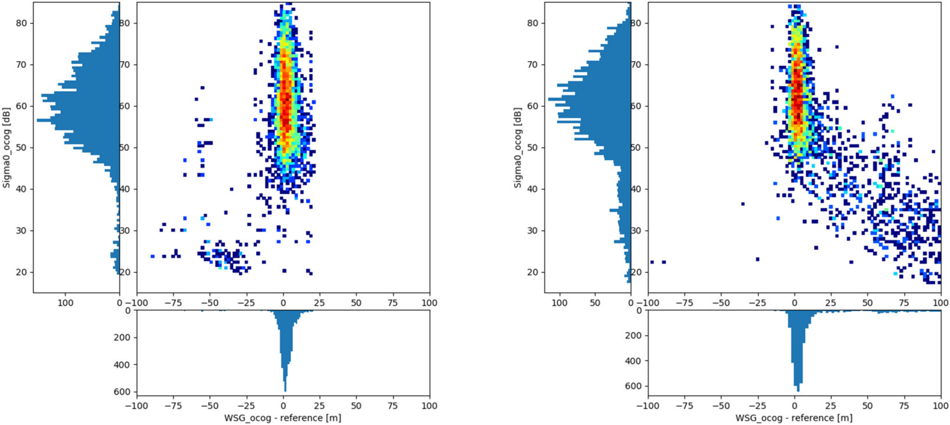 Remotesensing 12 03055 g005