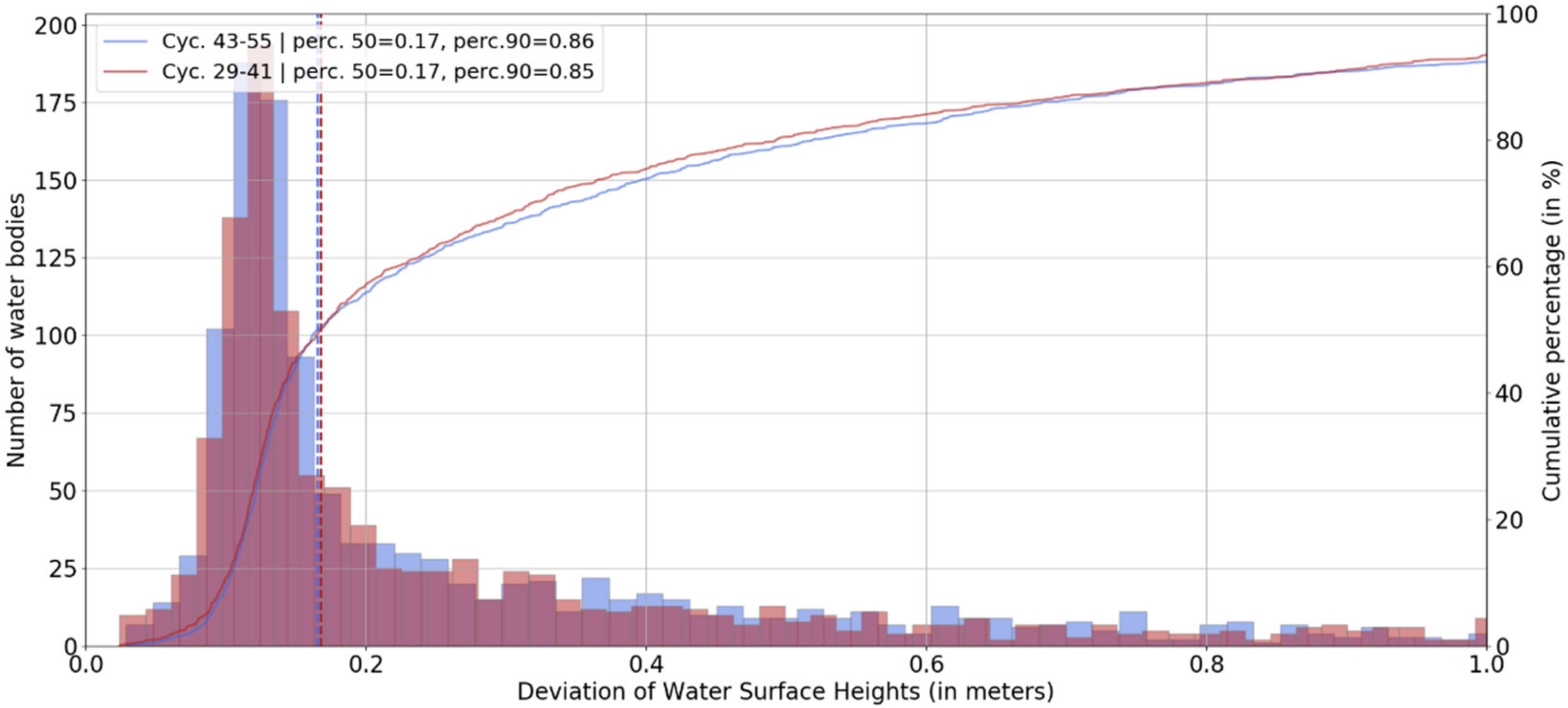 Remotesensing 12 03055 g013