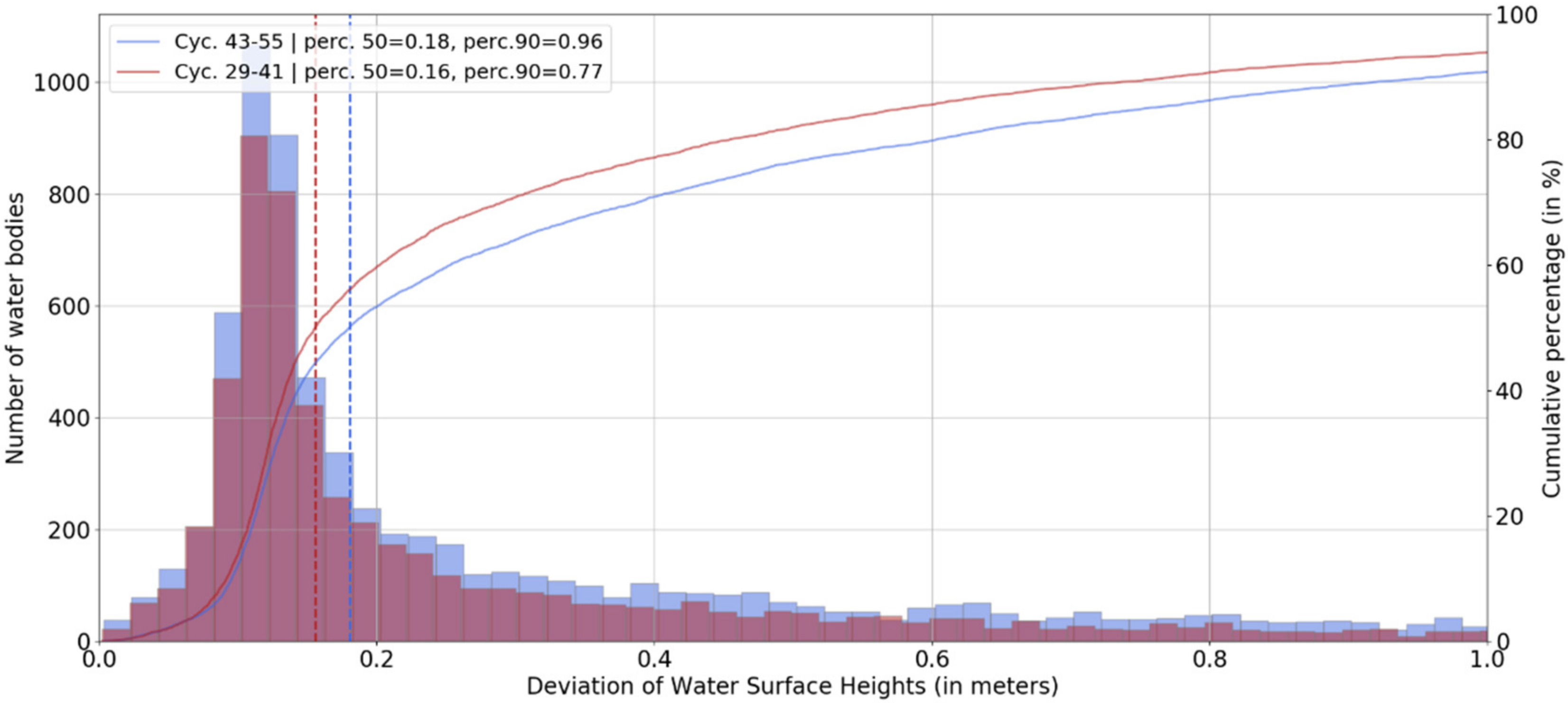 Remotesensing 12 03055 g015