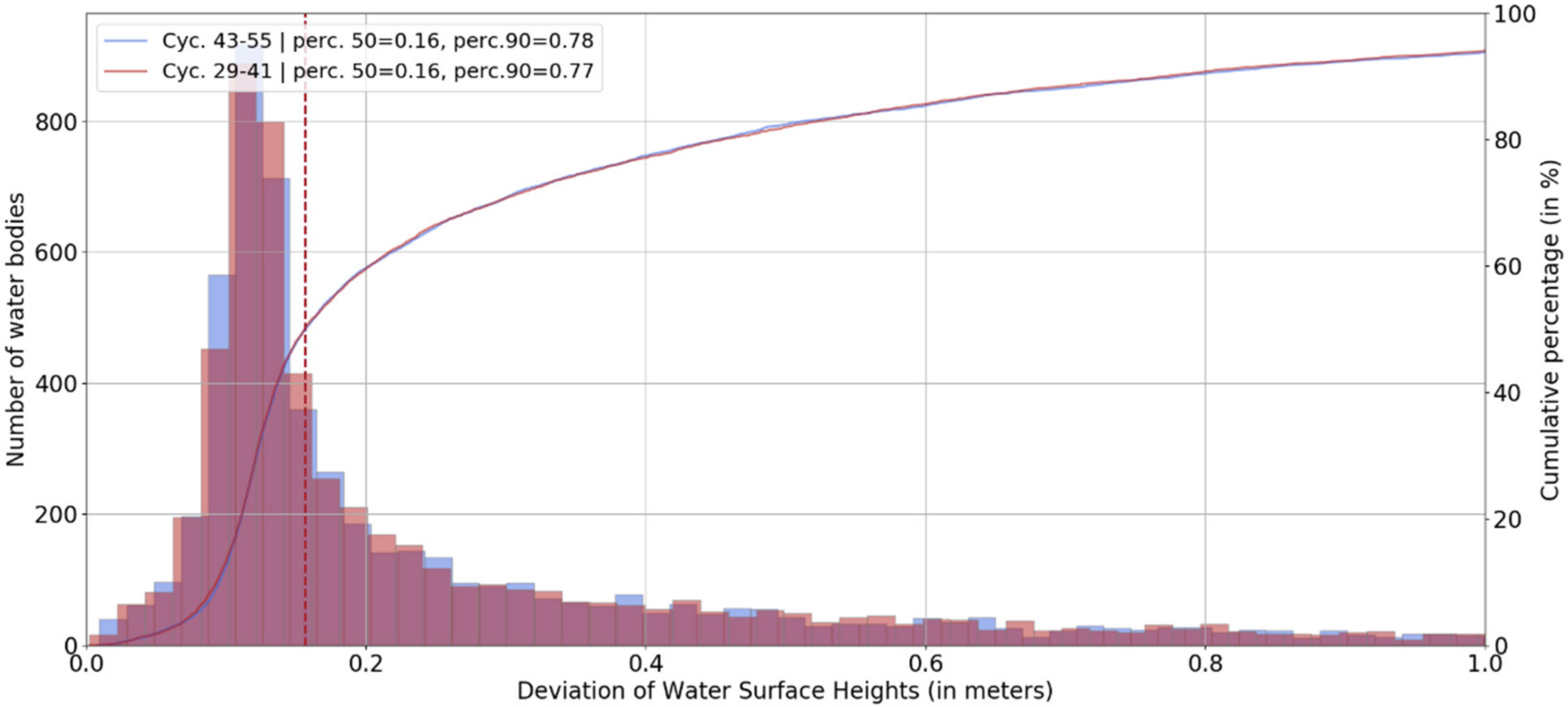Remotesensing 12 03055 g016