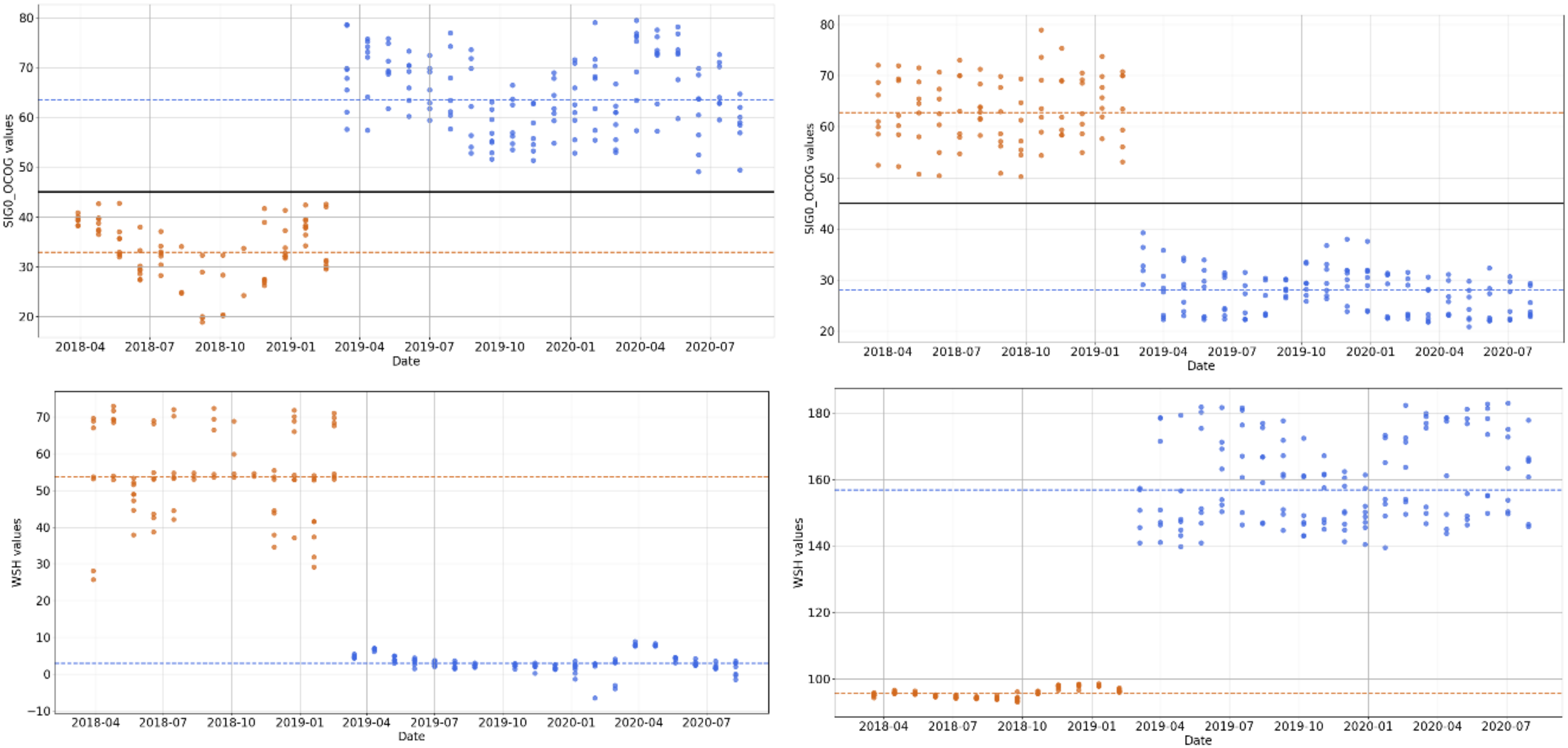 Remotesensing 12 03055 g018