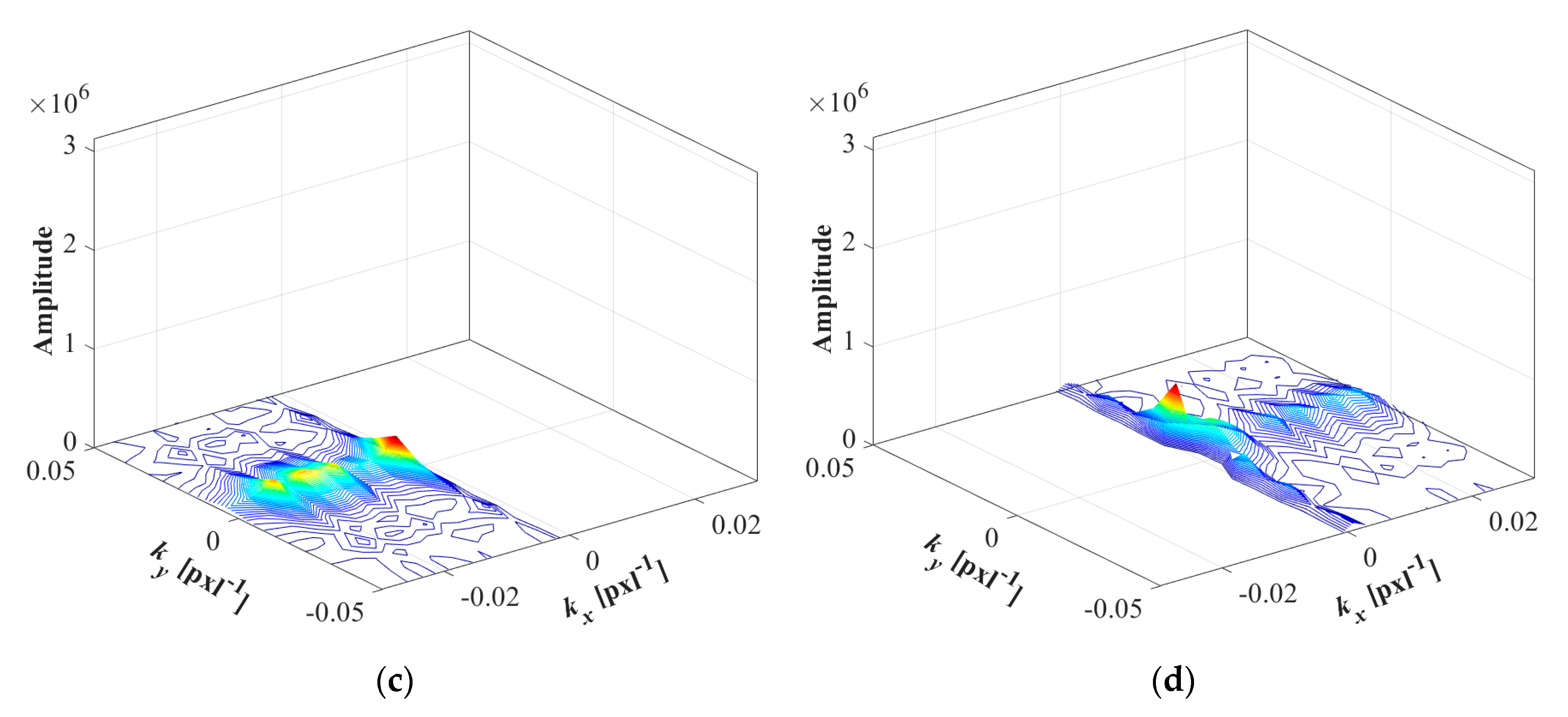 Remotesensing 12 03056 g006b