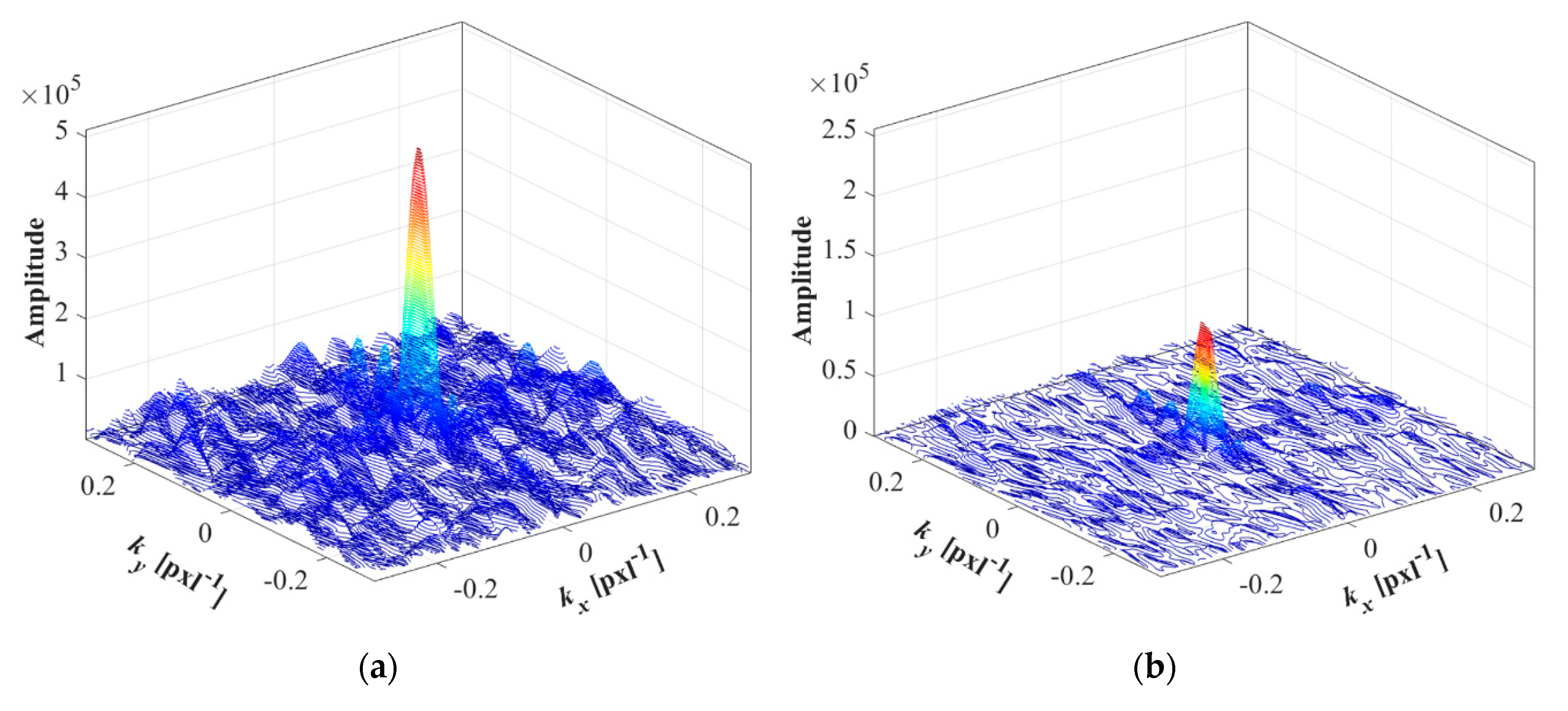 Remotesensing 12 03056 g012a