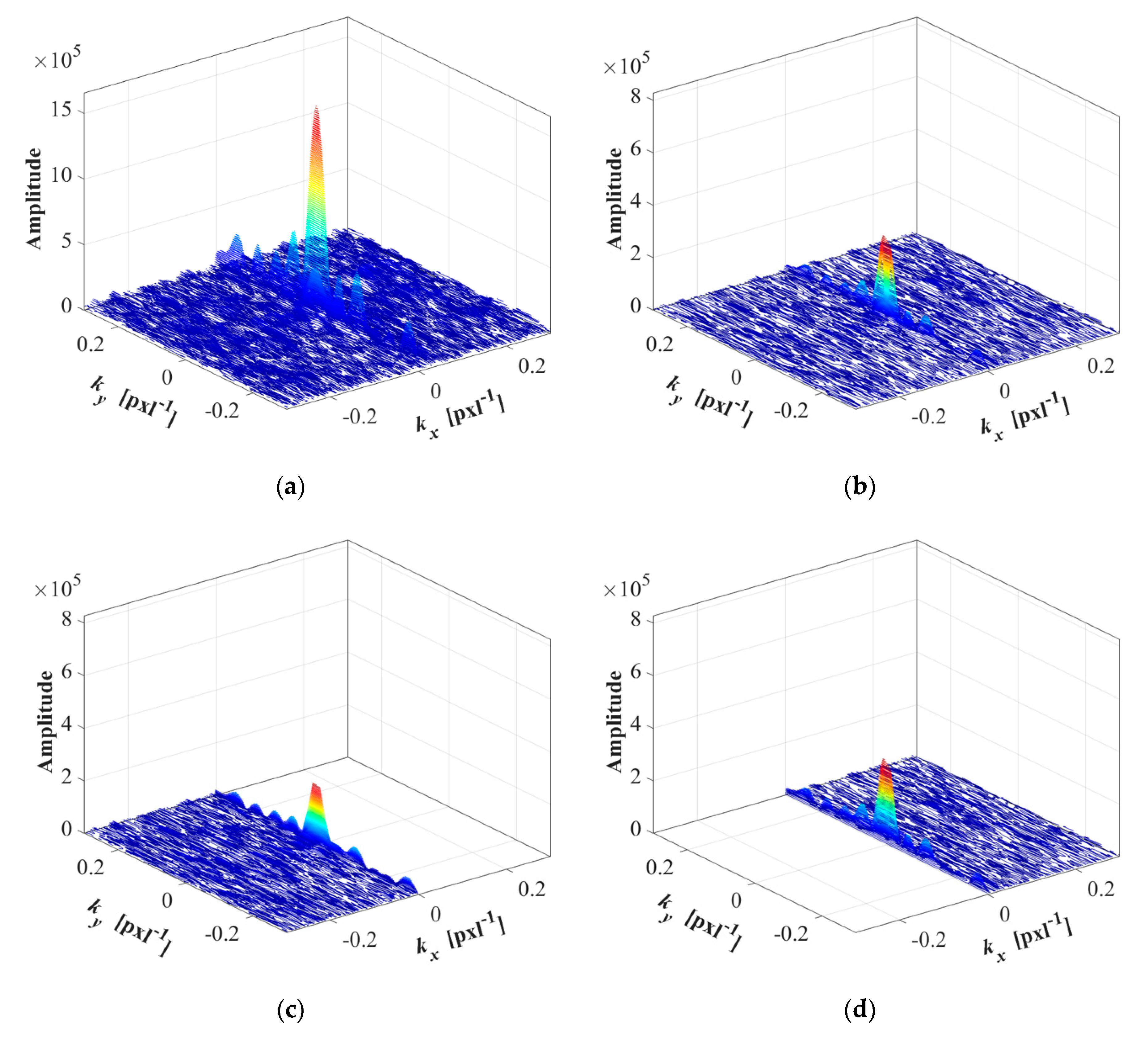 Remotesensing 12 03056 g013