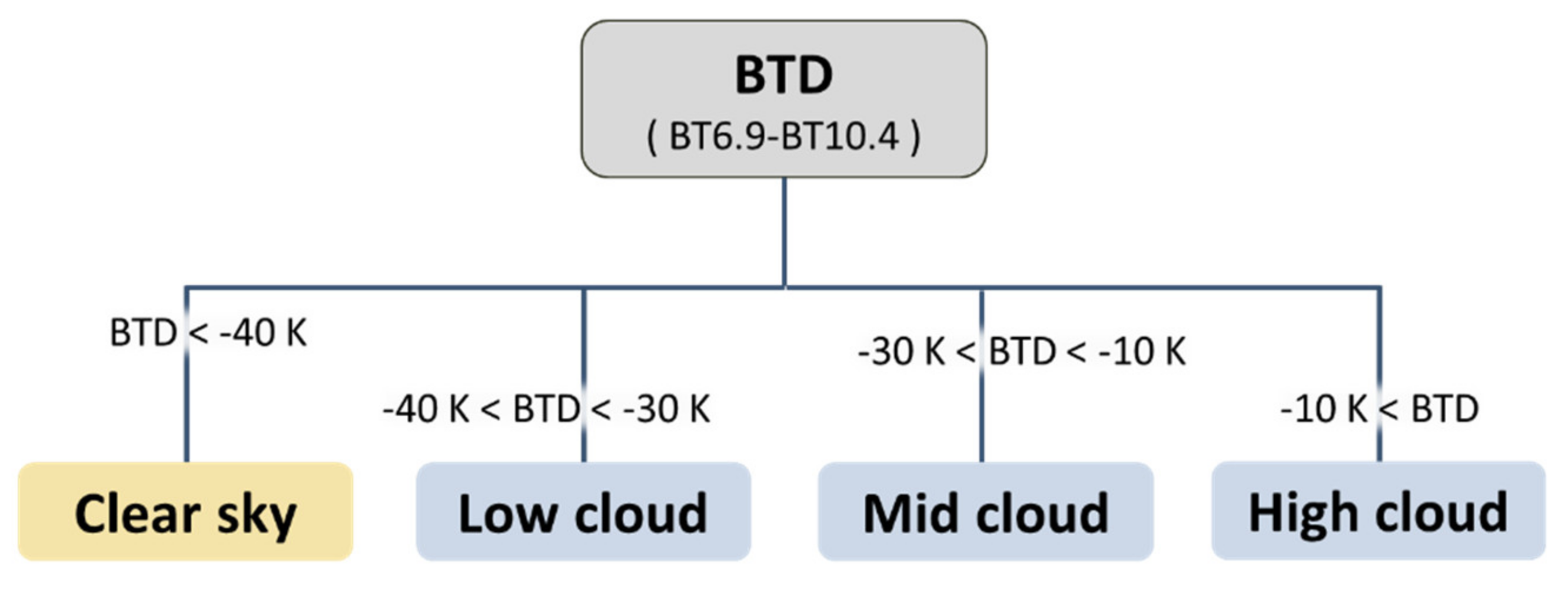 Remotesensing 12 03060 g003