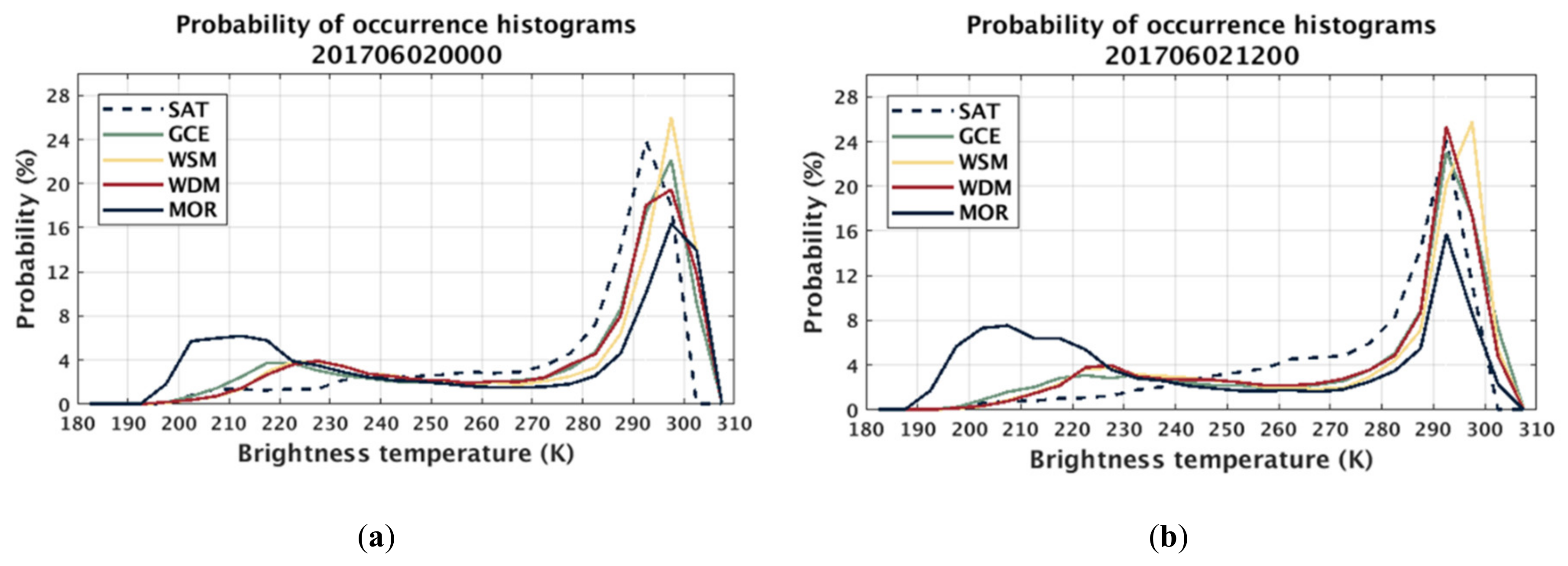 Remotesensing 12 03060 g007