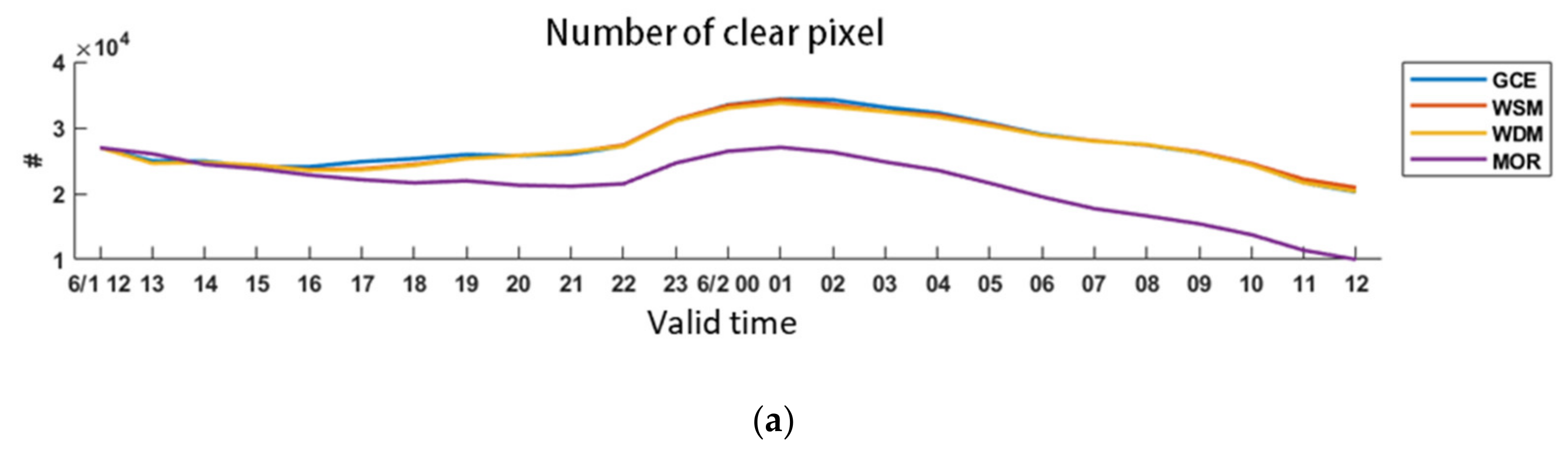 Remotesensing 12 03060 g008a