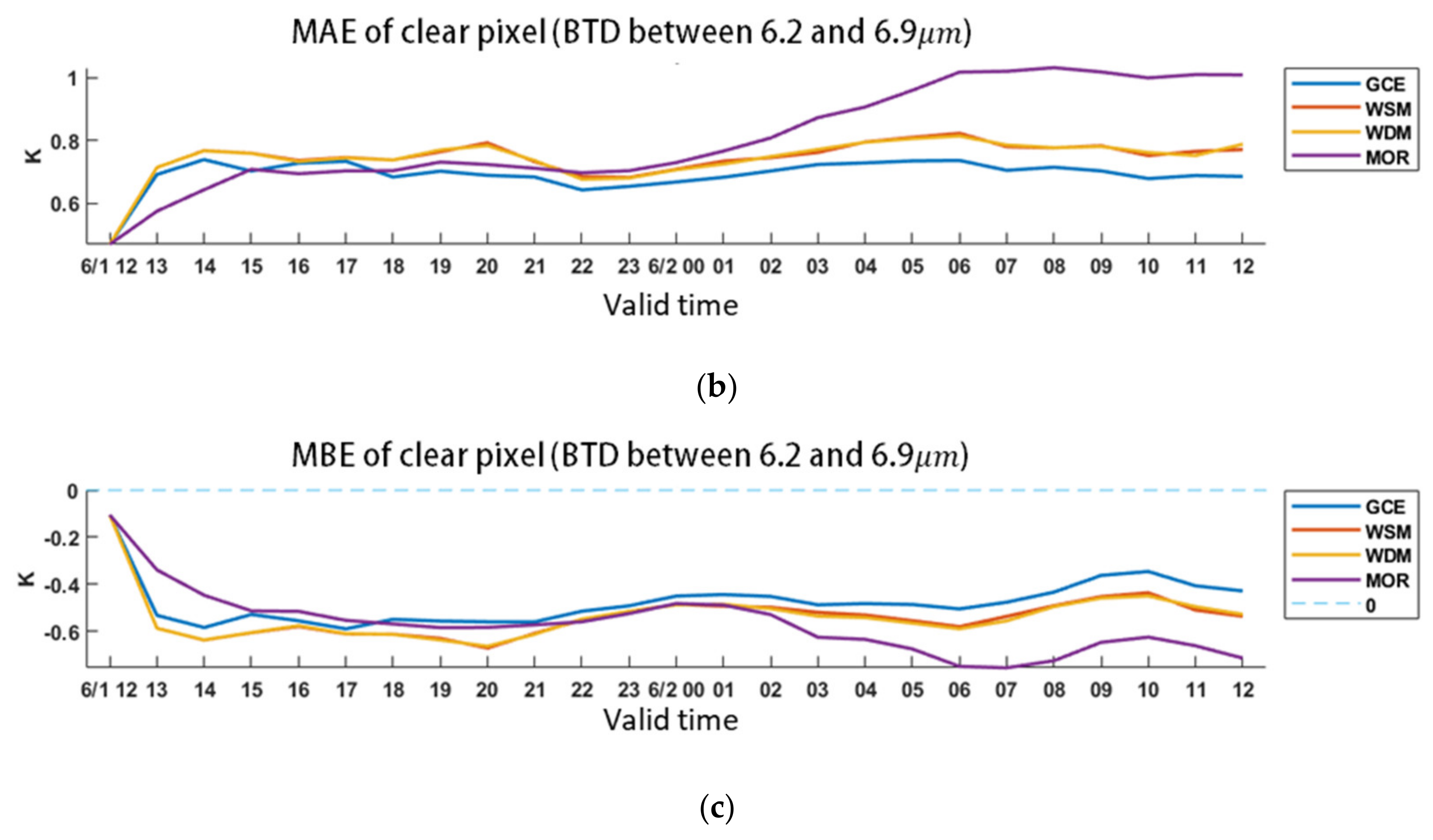 Remotesensing 12 03060 g008b