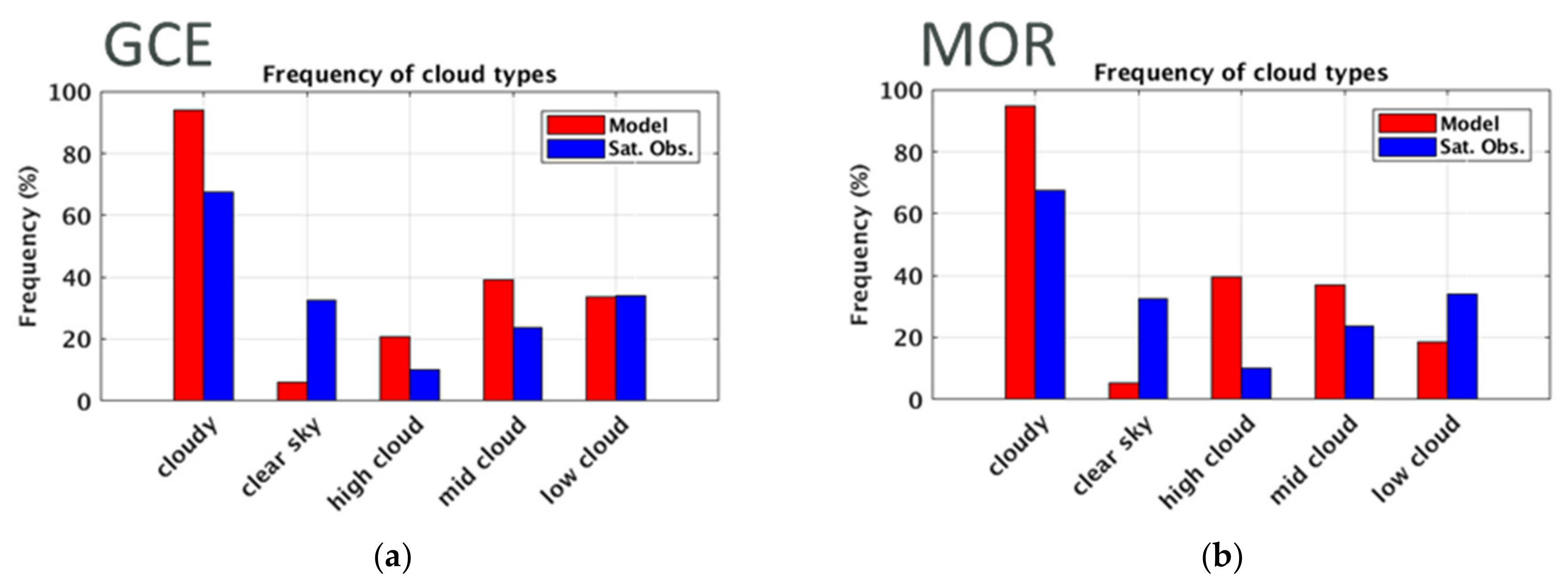 Remotesensing 12 03060 g009a