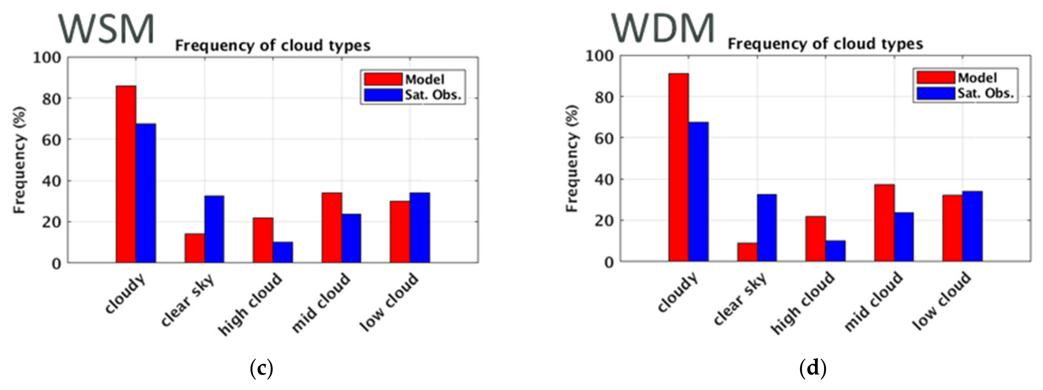 Remotesensing 12 03060 g009b