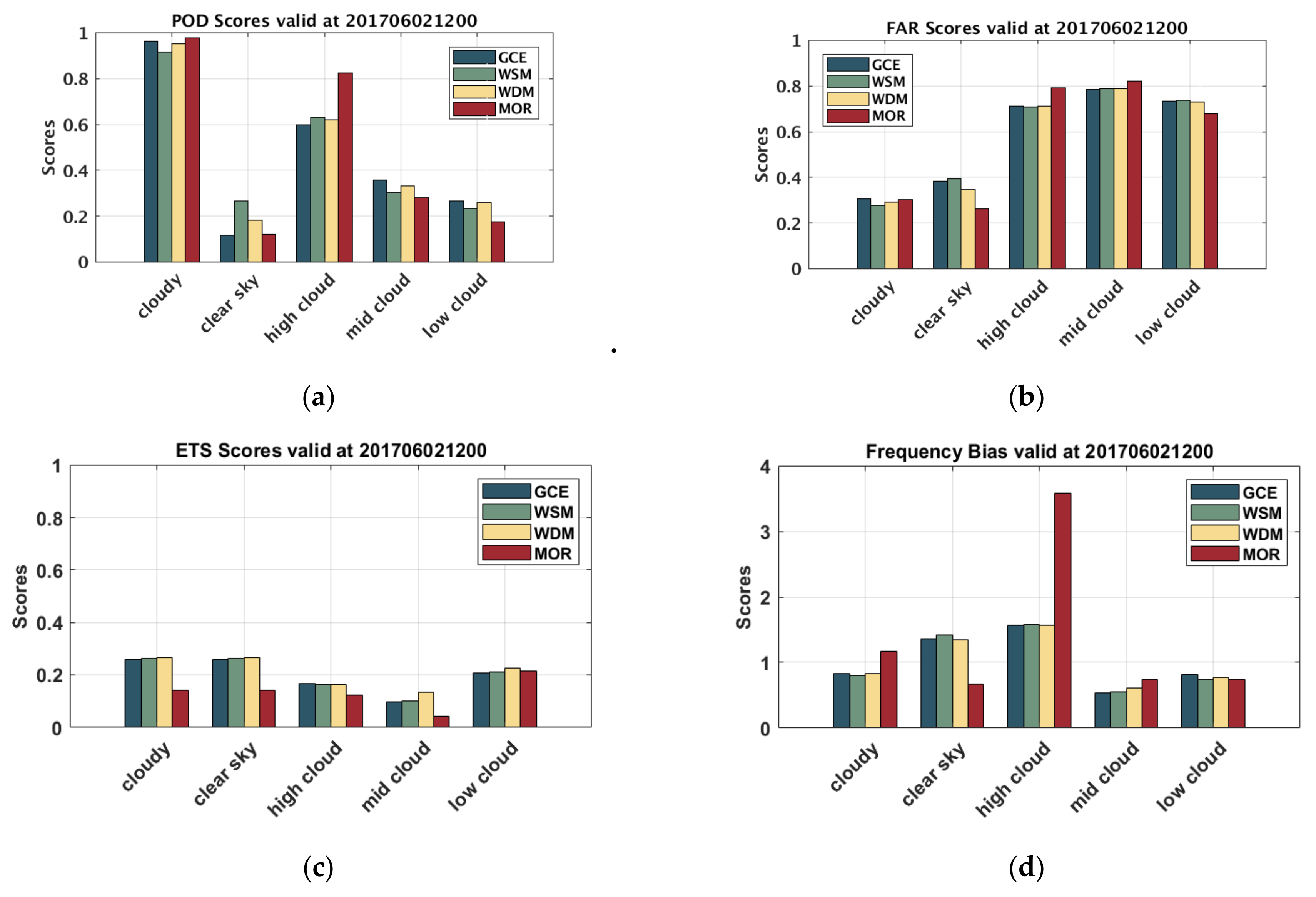 Remotesensing 12 03060 g010