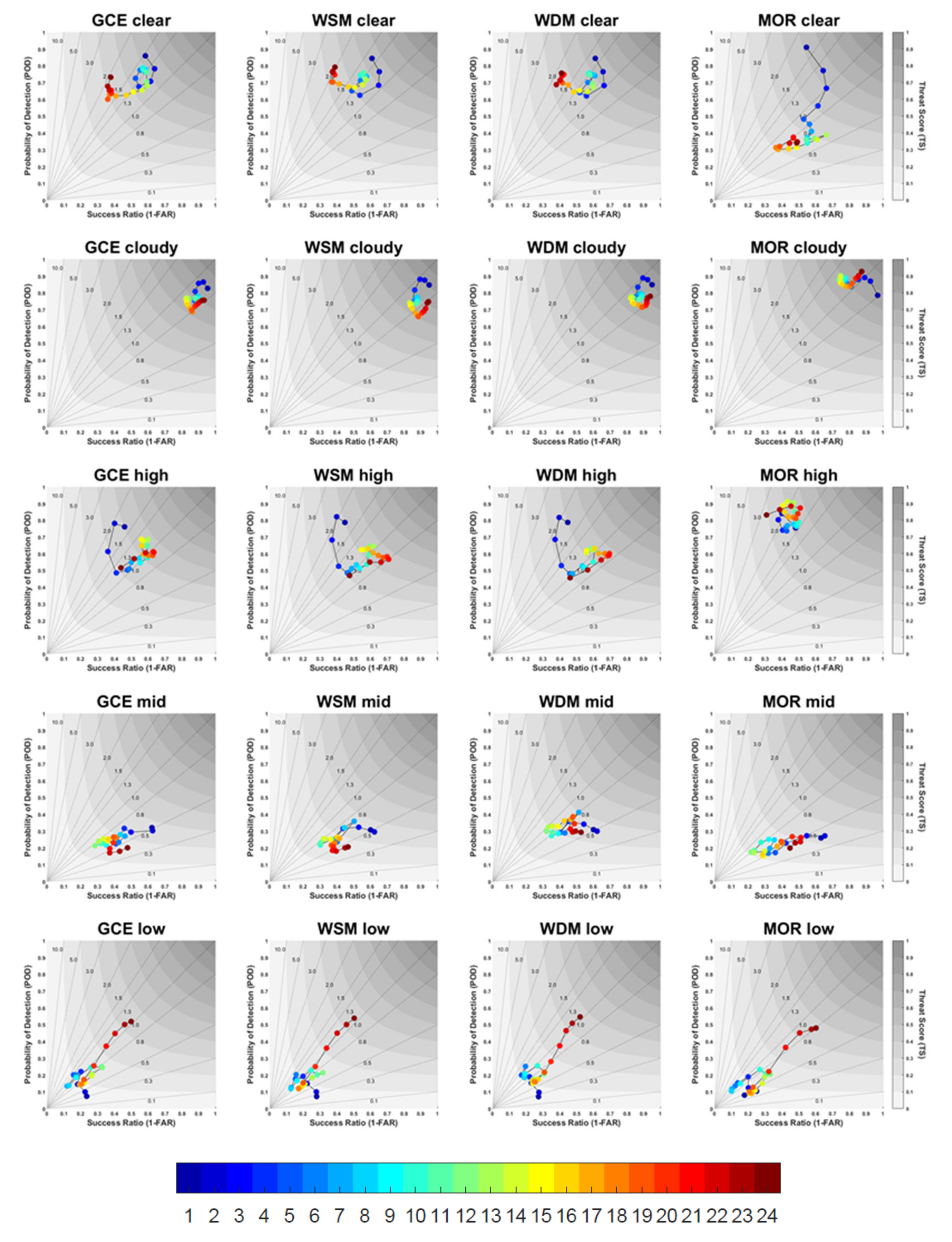 Remotesensing 12 03060 g013