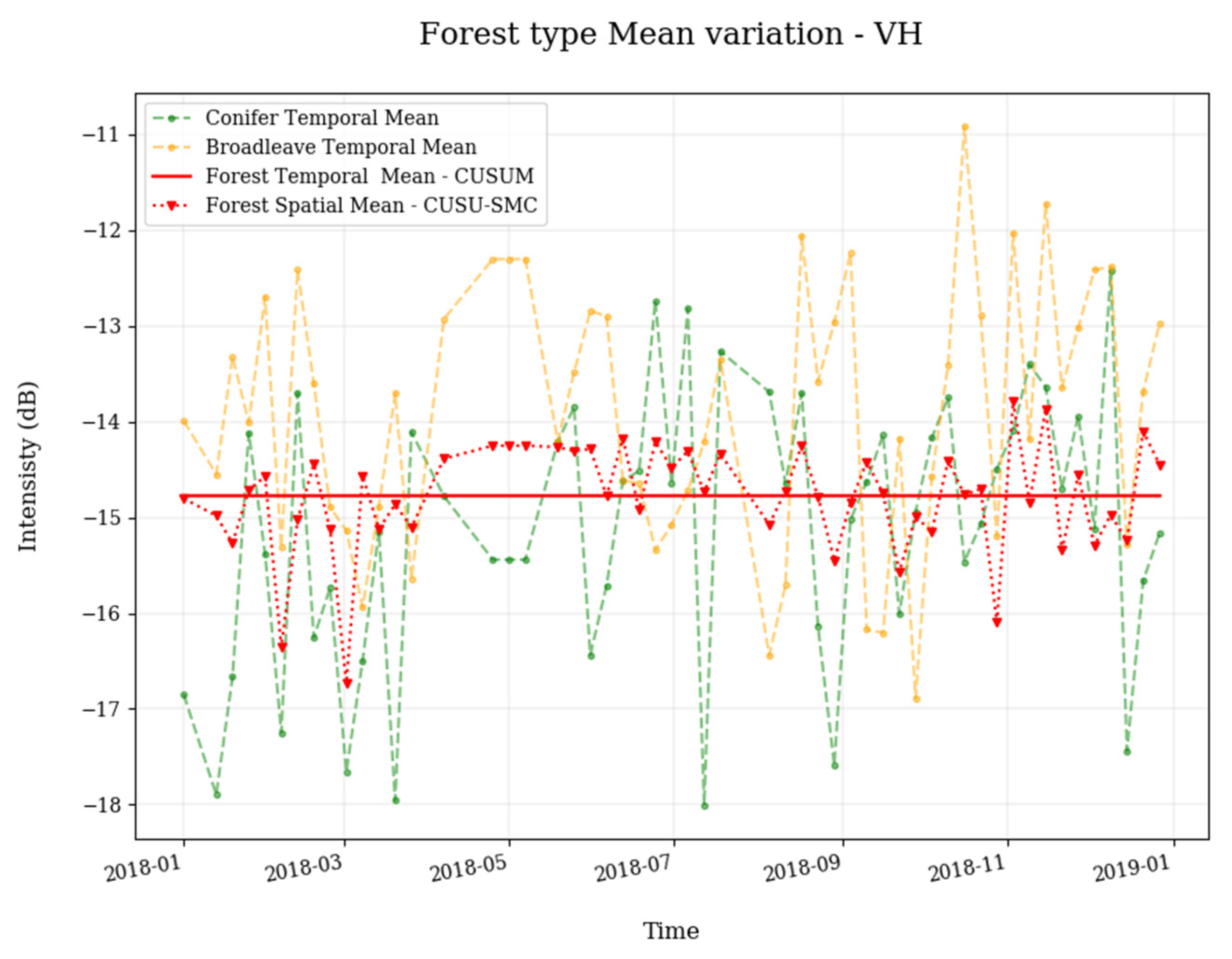 Remotesensing 12 03061 g007 Remotesensing 12 03061 g007