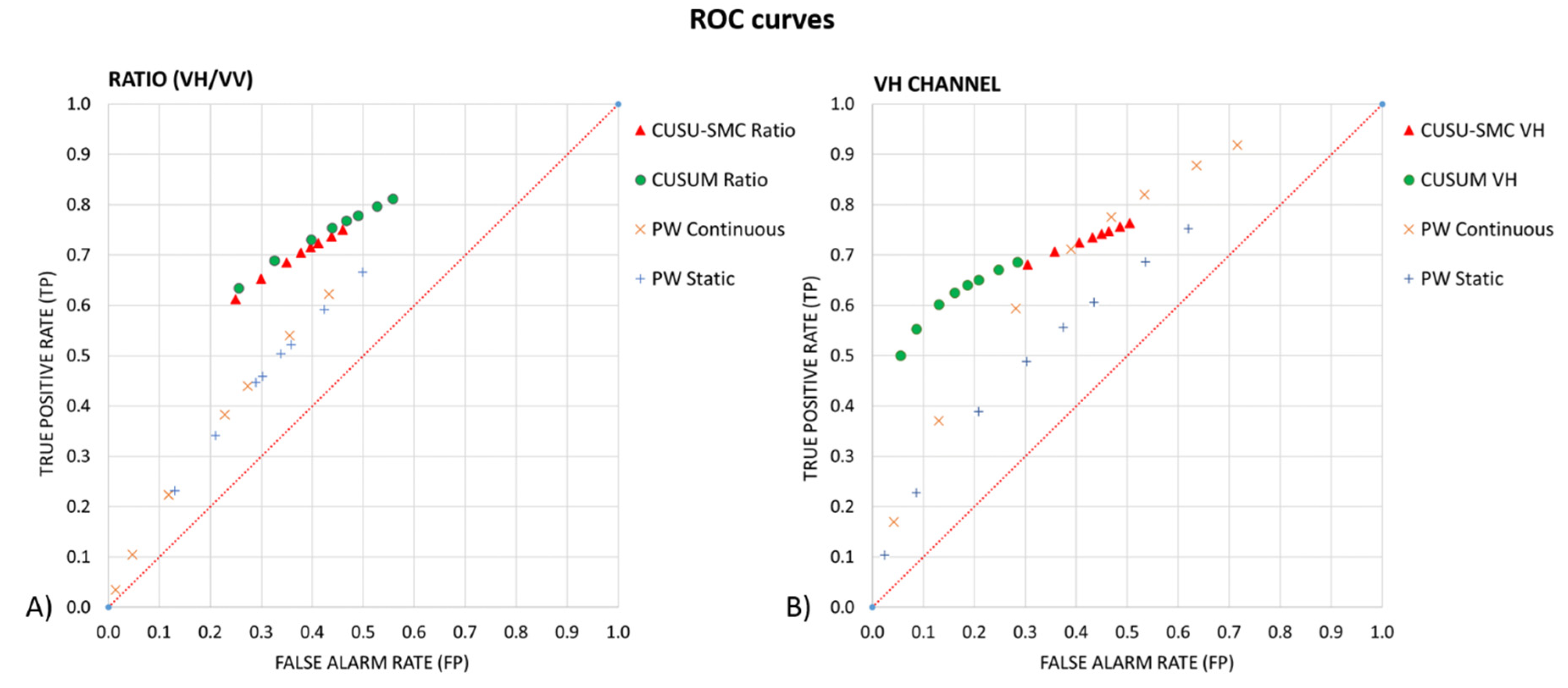 Remotesensing 12 03061 g008 Remotesensing 12 03061 g008