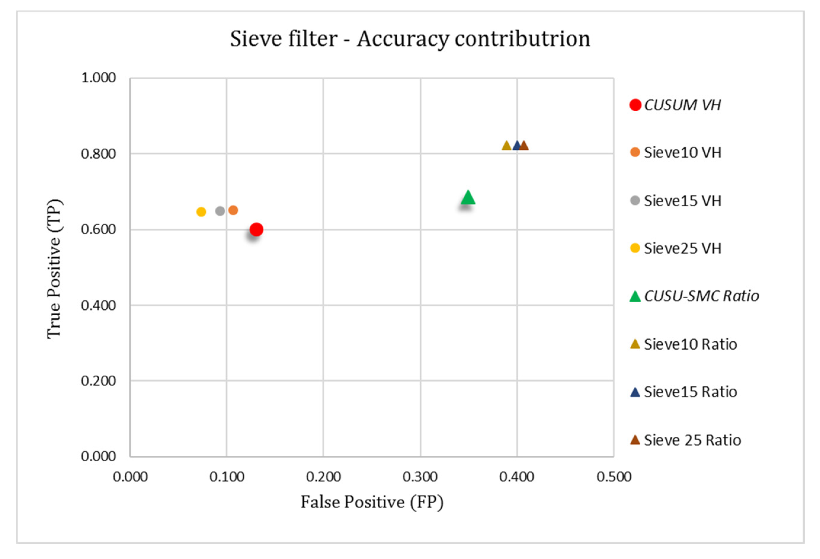 Remotesensing 12 03061 g010 Remotesensing 12 03061 g010