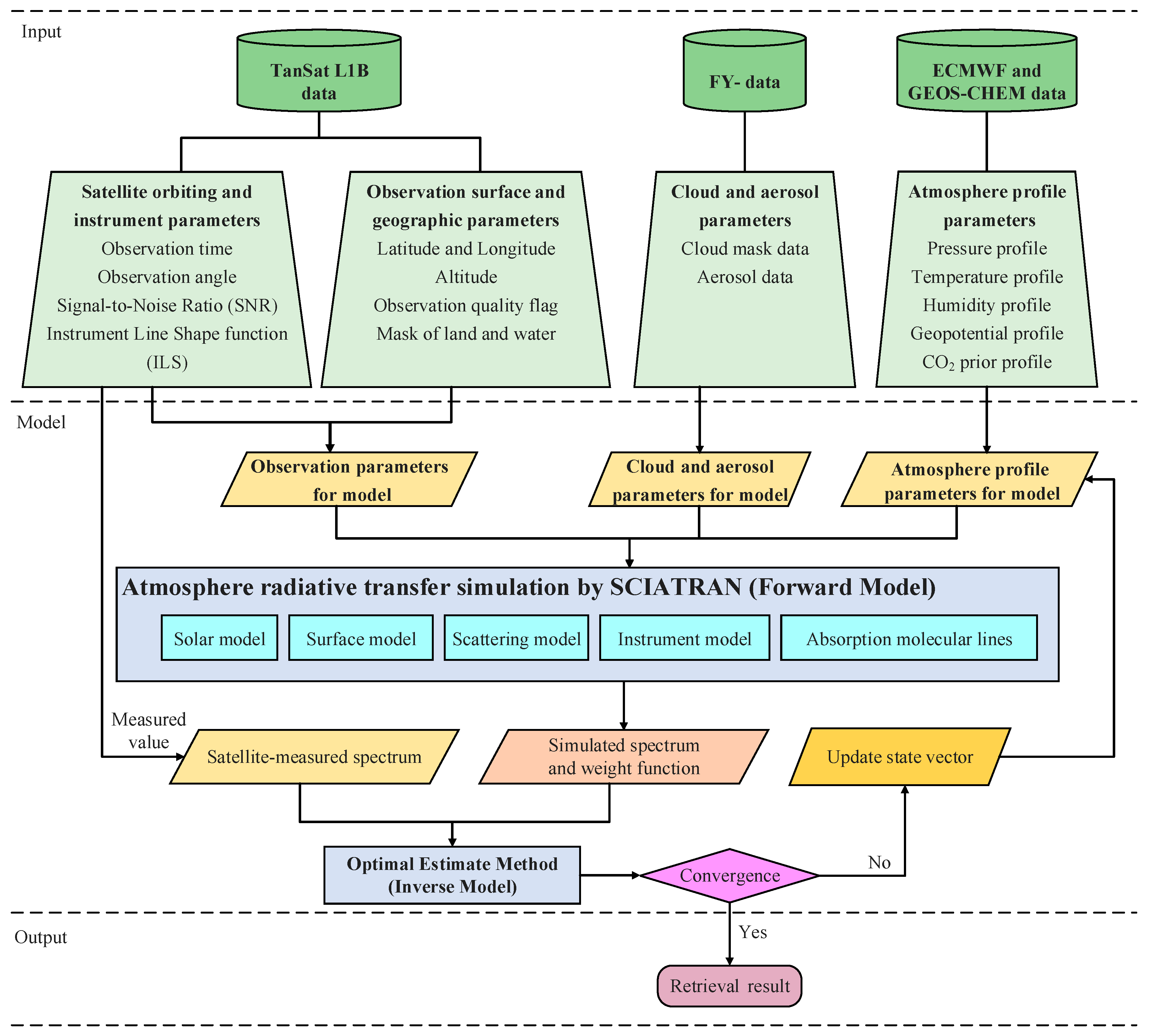 Remotesensing 12 03063 g002