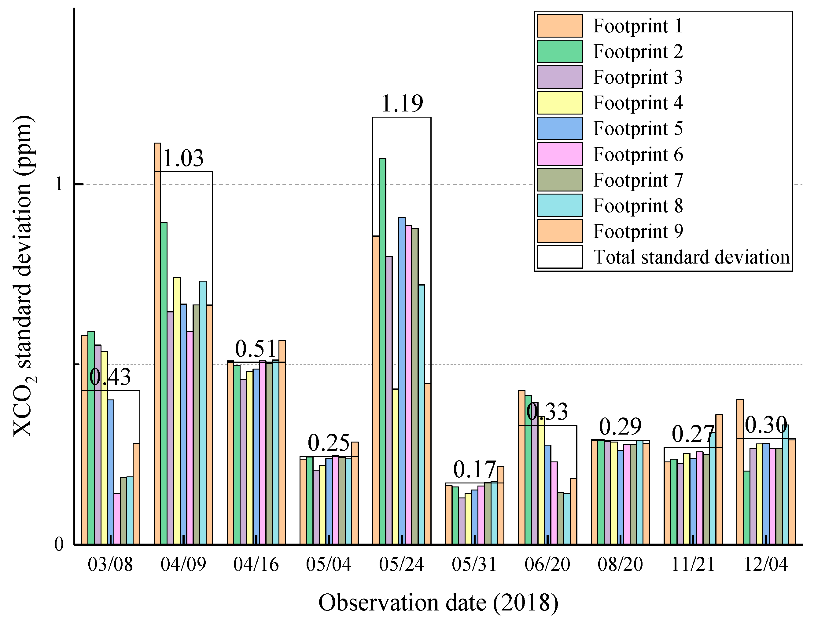 Remotesensing 12 03063 g003