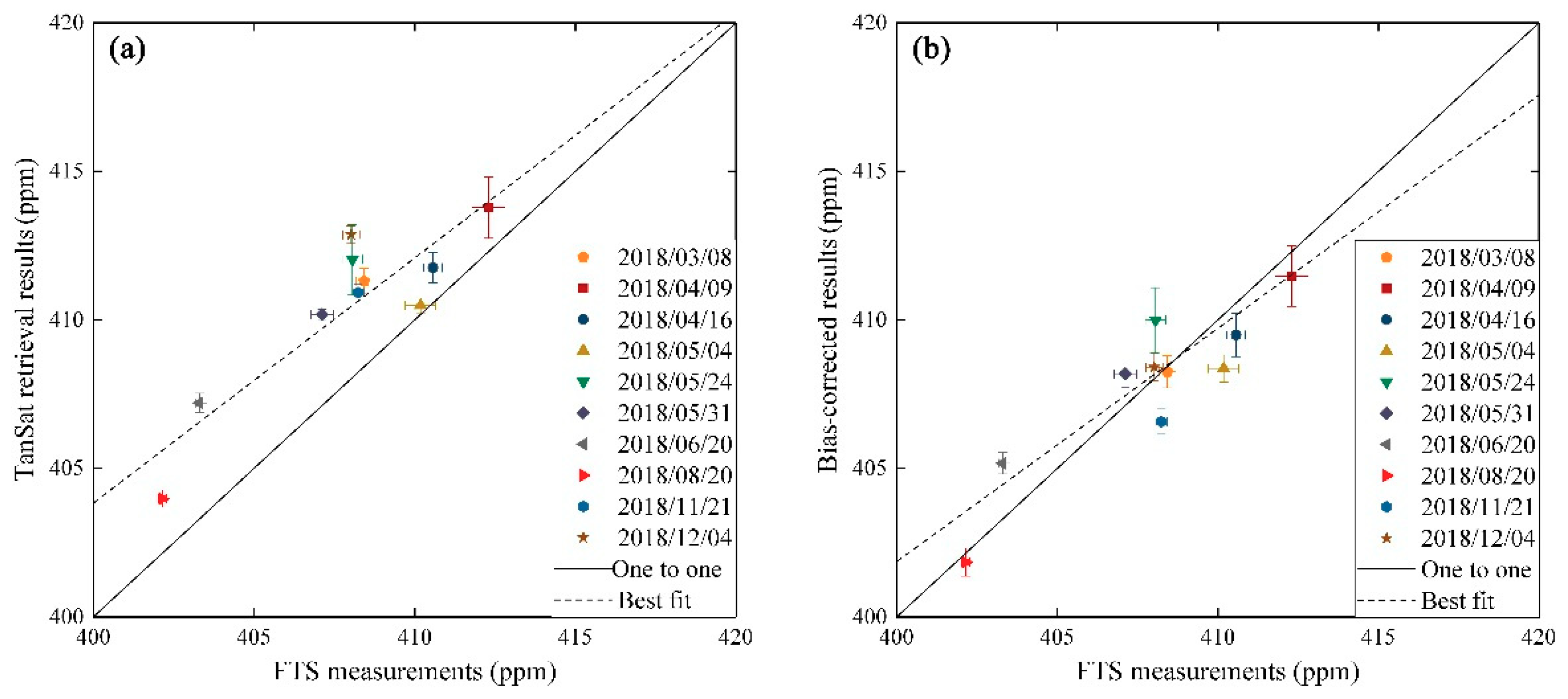 Remotesensing 12 03063 g005