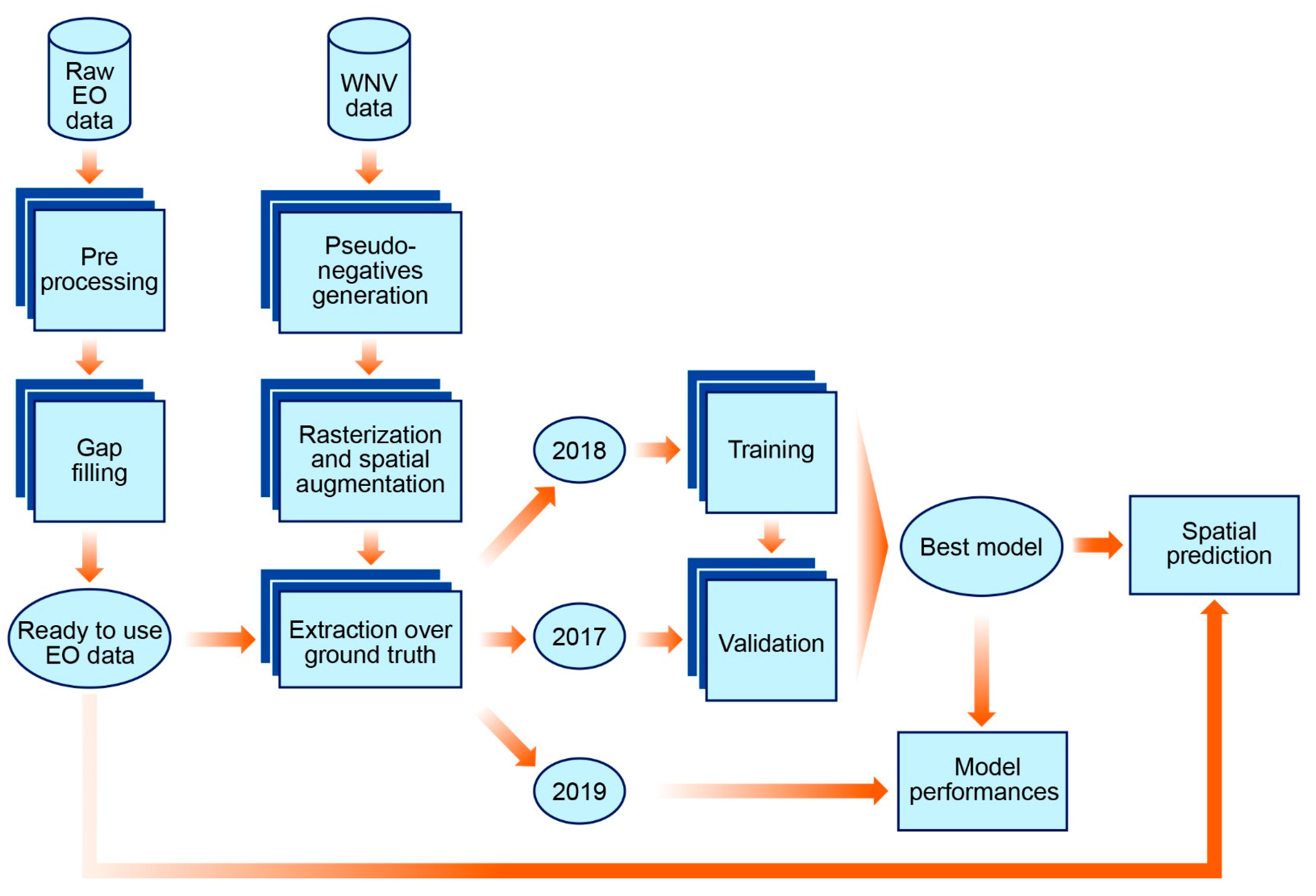 Remotesensing 12 03064 g001