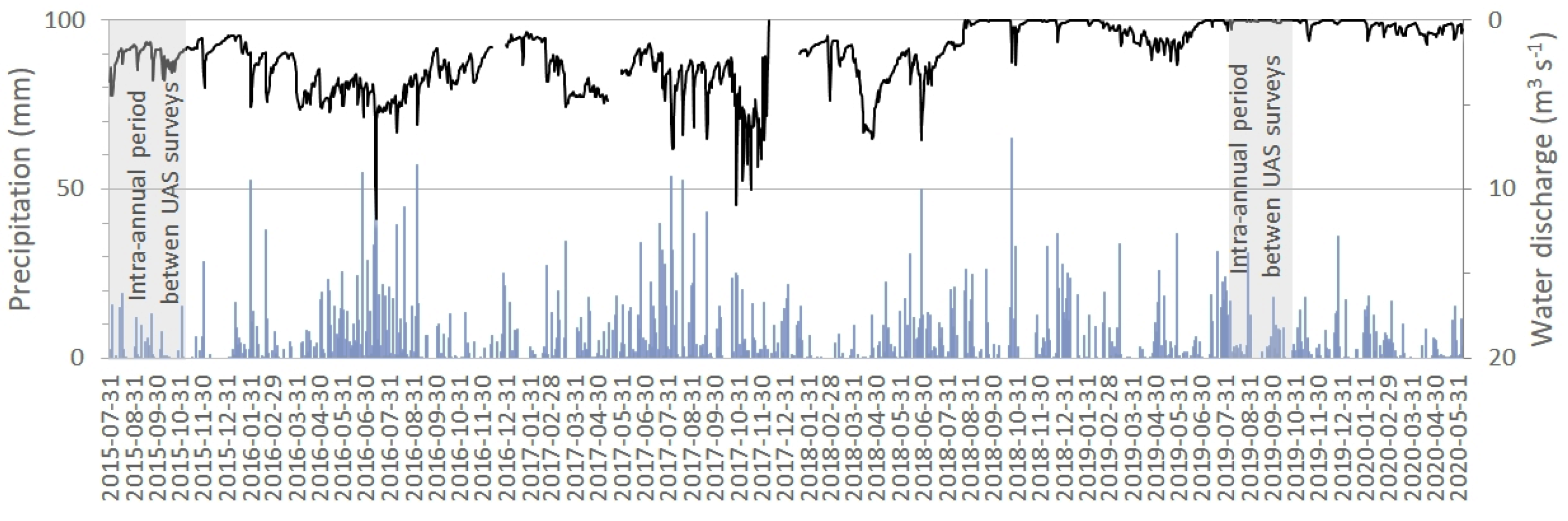 Remotesensing 12 03065 g003 Remotesensing 12 03065 g003