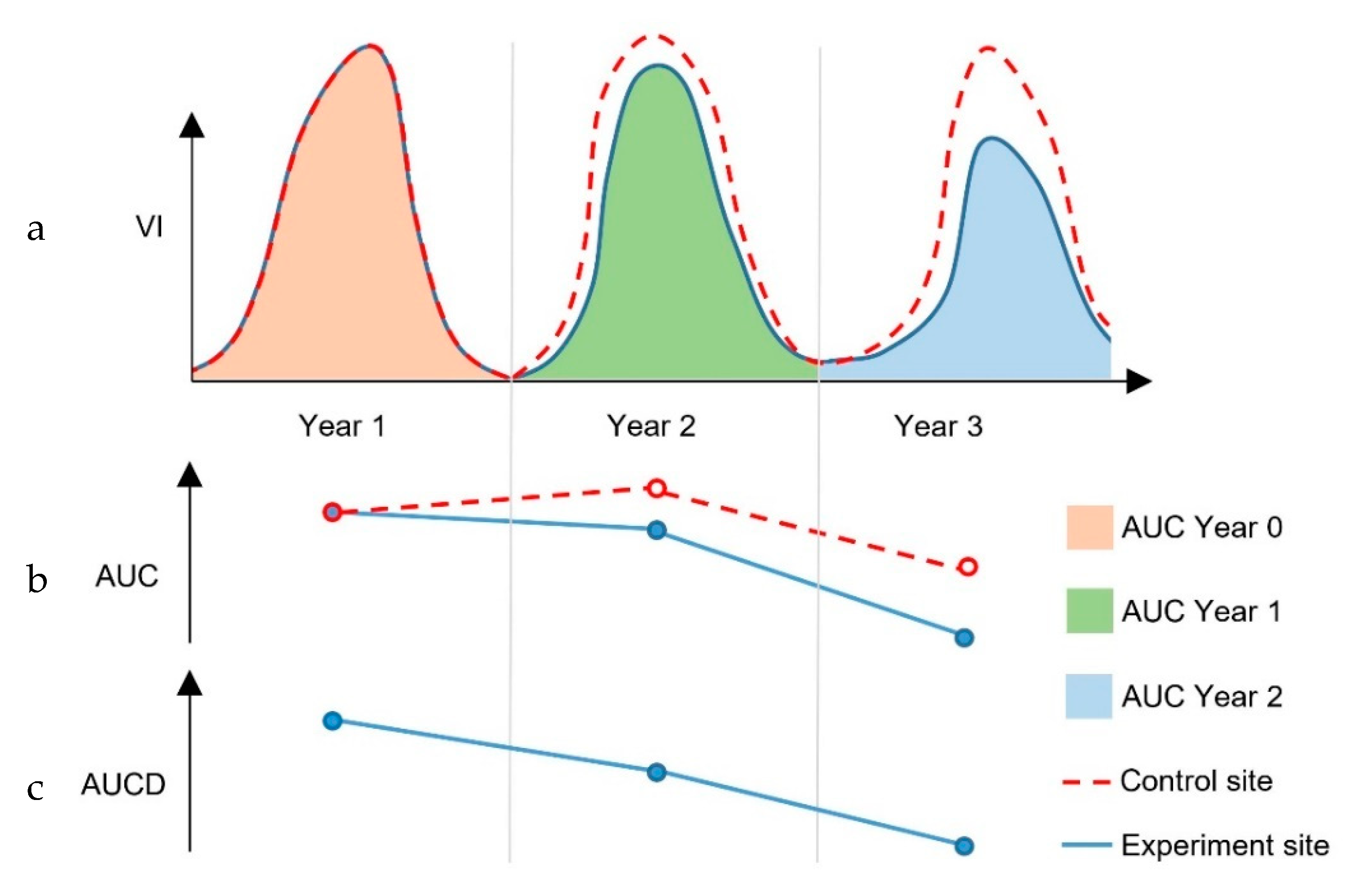 Remotesensing 12 03068 g003