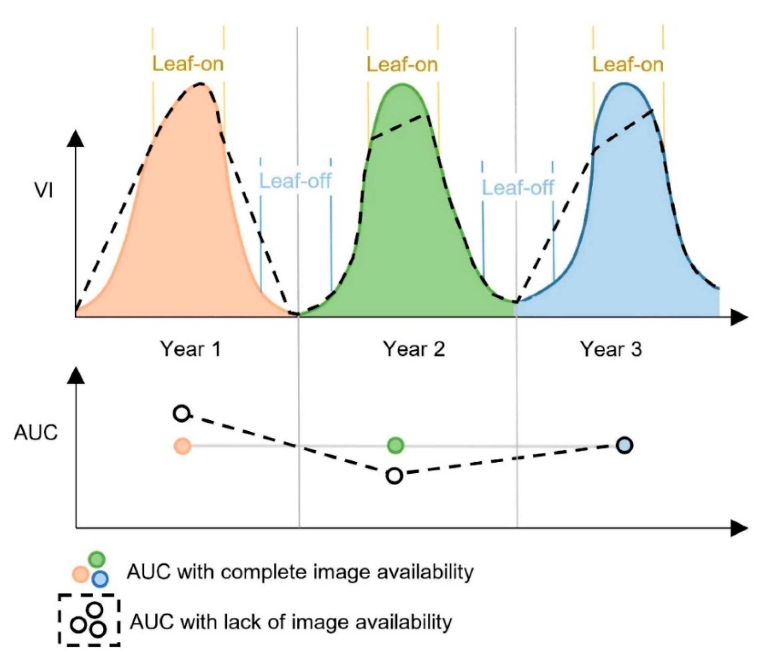 Remotesensing 12 03068 g004