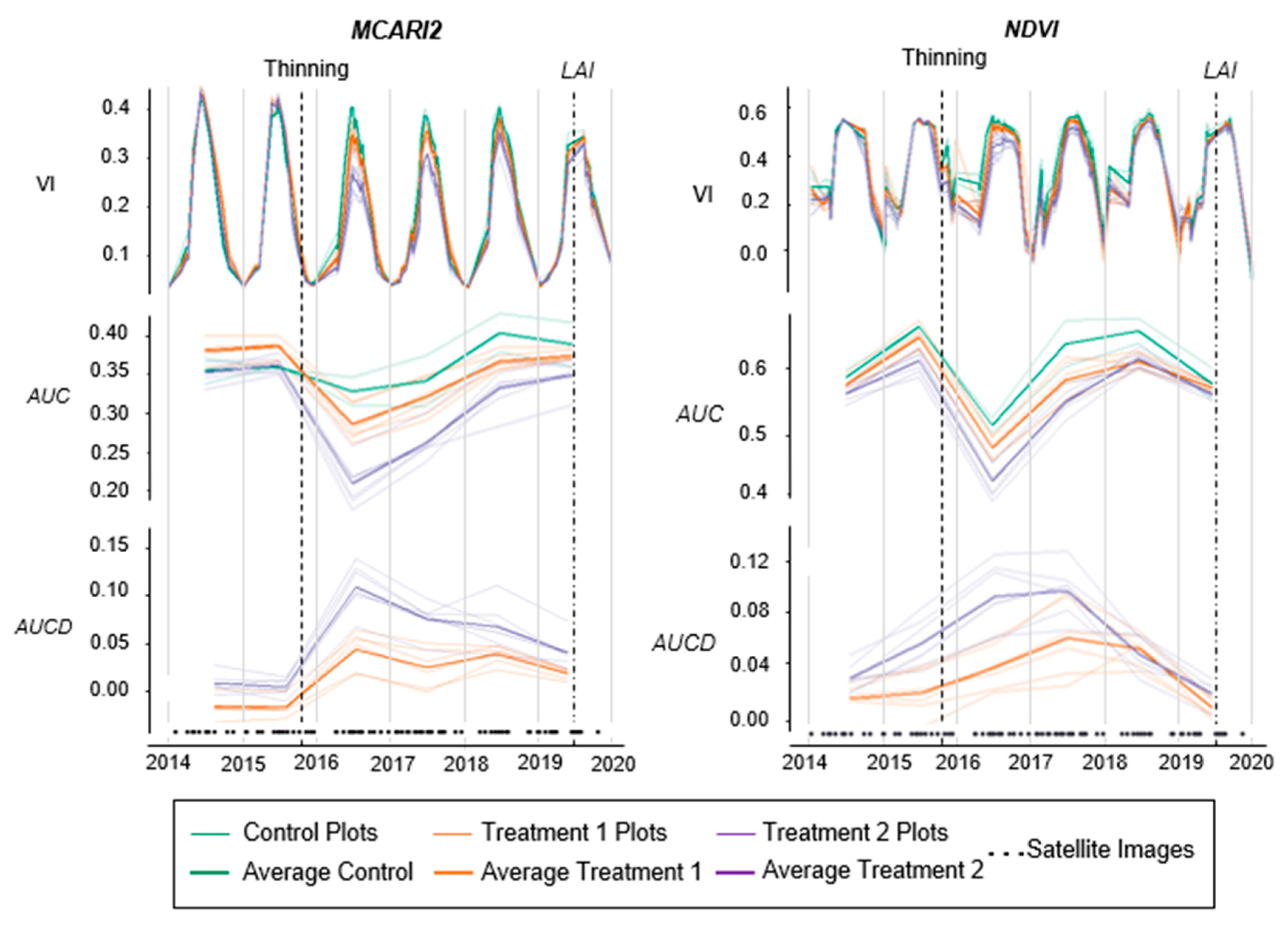 Remotesensing 12 03068 g005