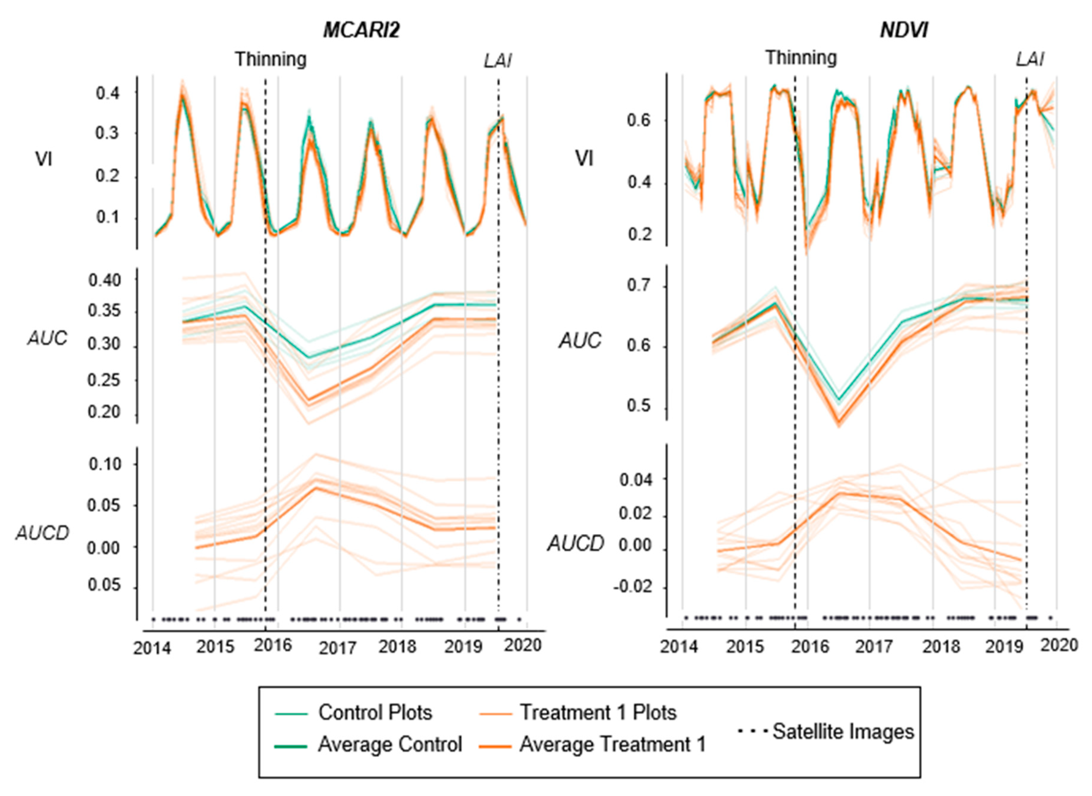 Remotesensing 12 03068 g006