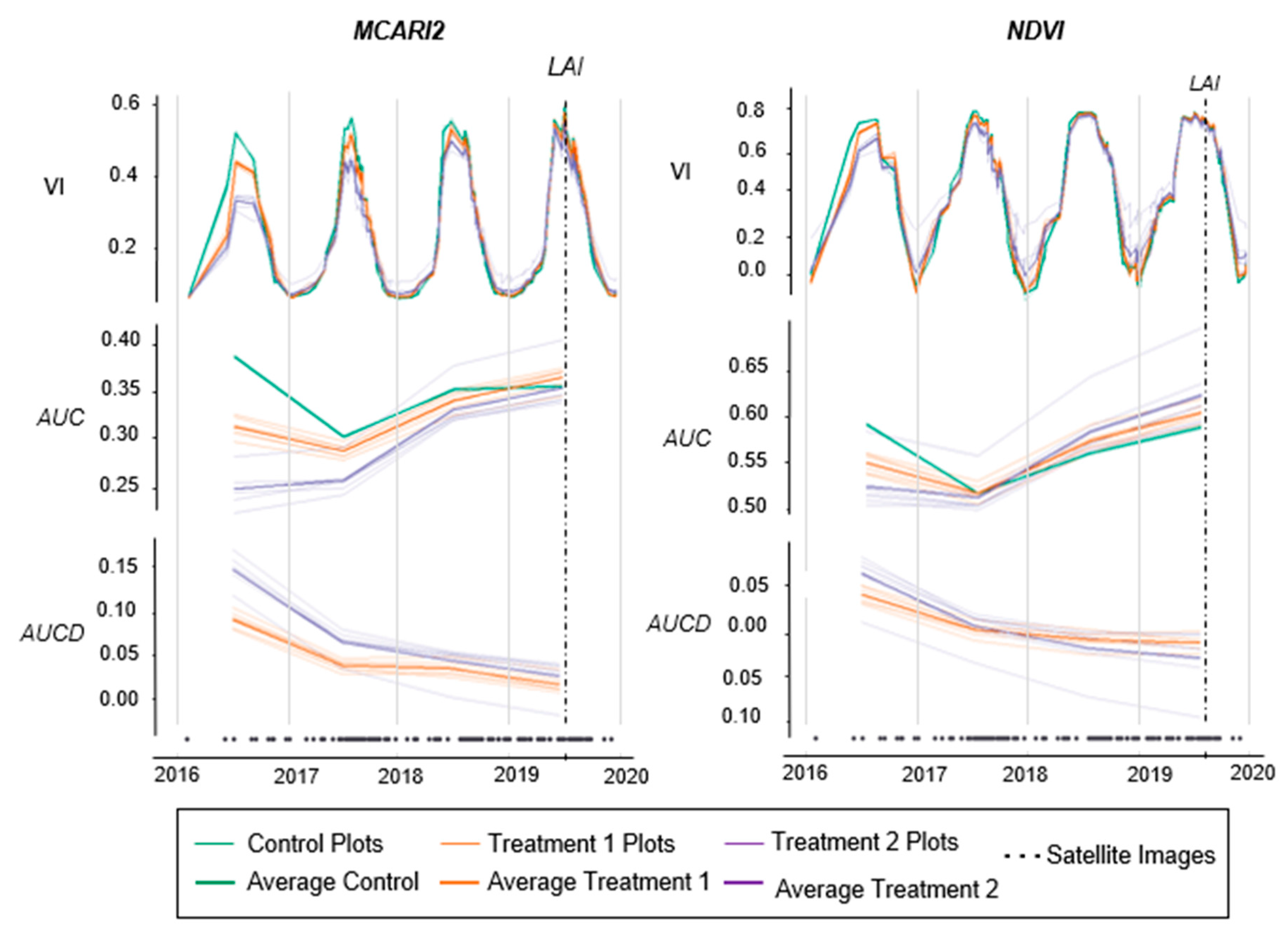 Remotesensing 12 03068 g007