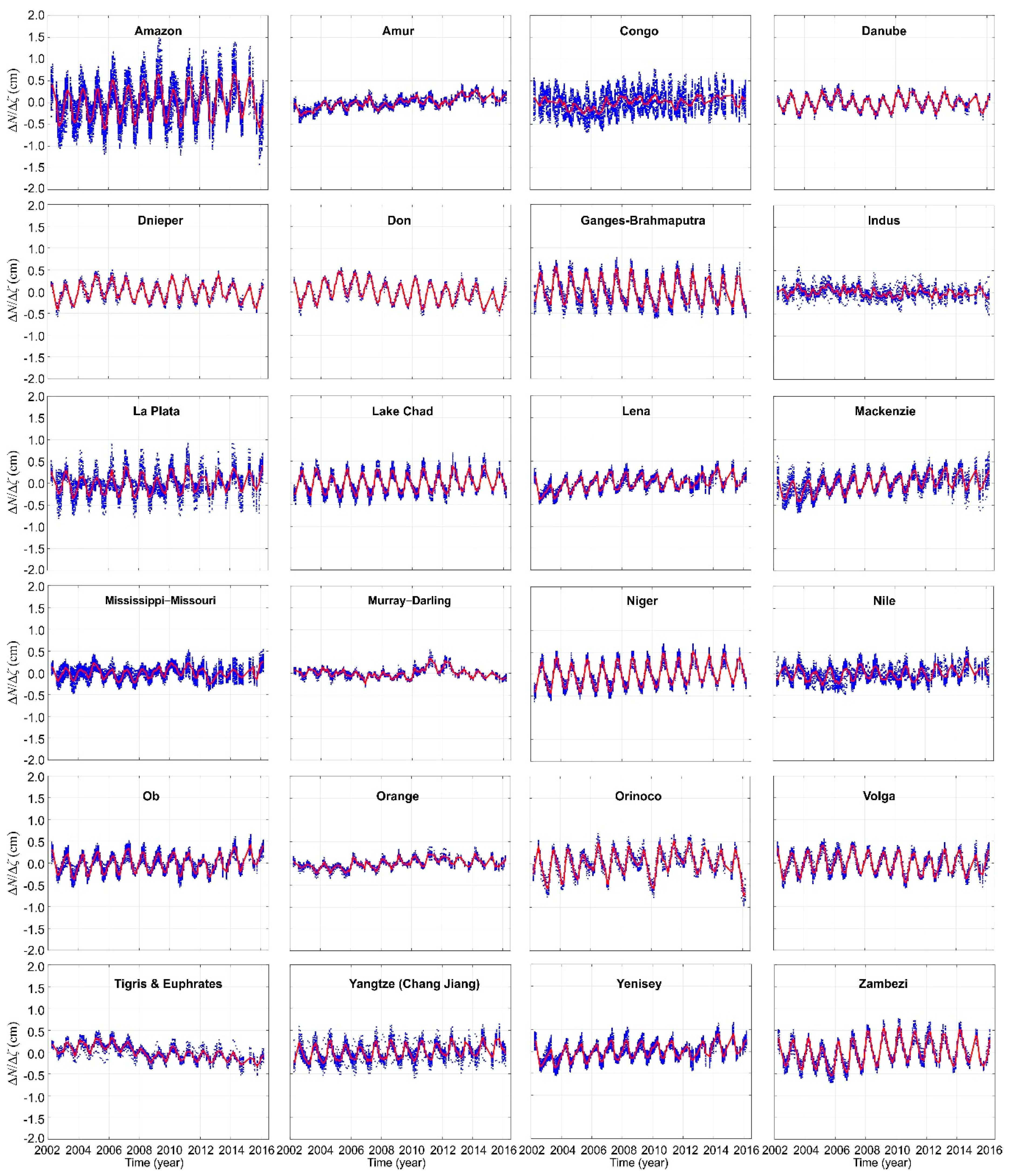 Remotesensing 12 03070 g003