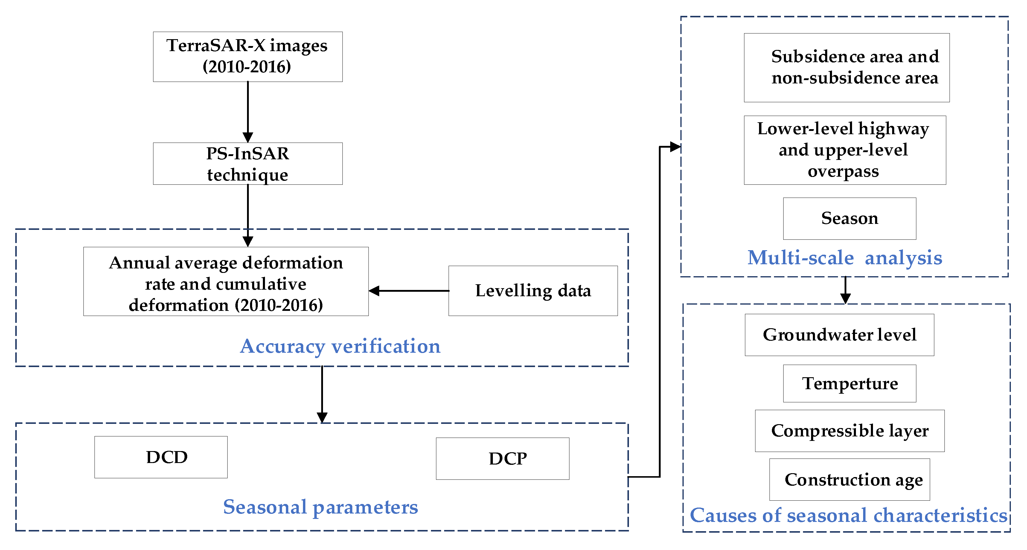 Remotesensing 12 03071 g002