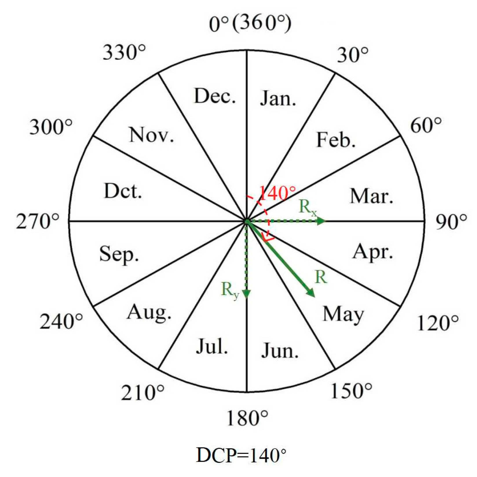 Remotesensing 12 03071 g004