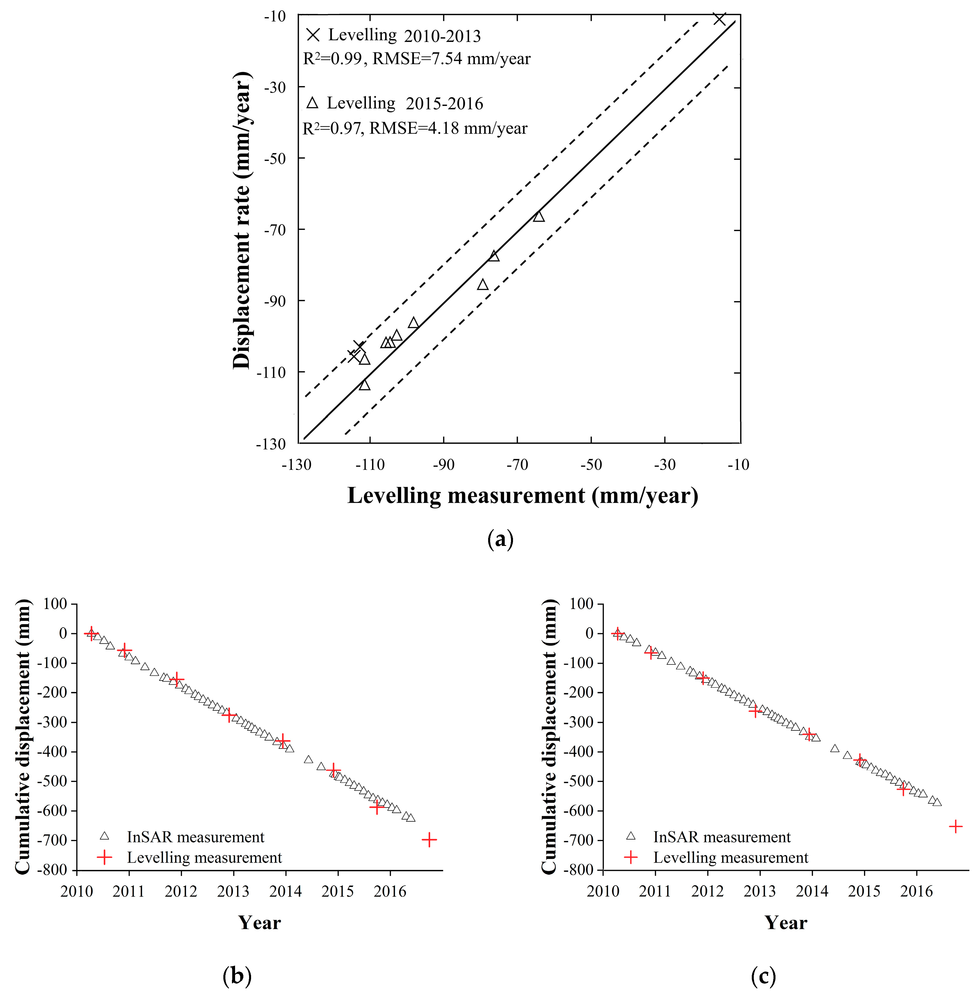 Remotesensing 12 03071 g006