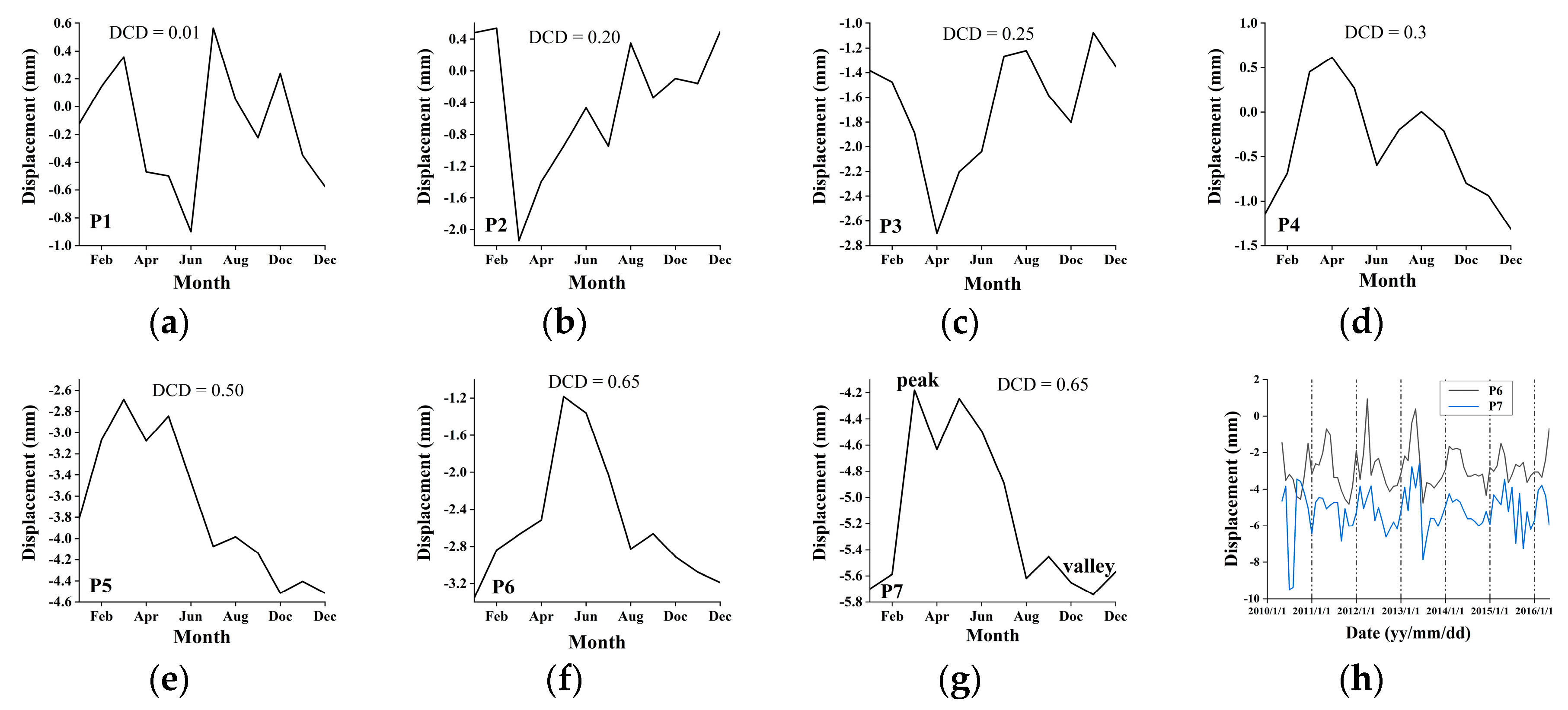 Remotesensing 12 03071 g007