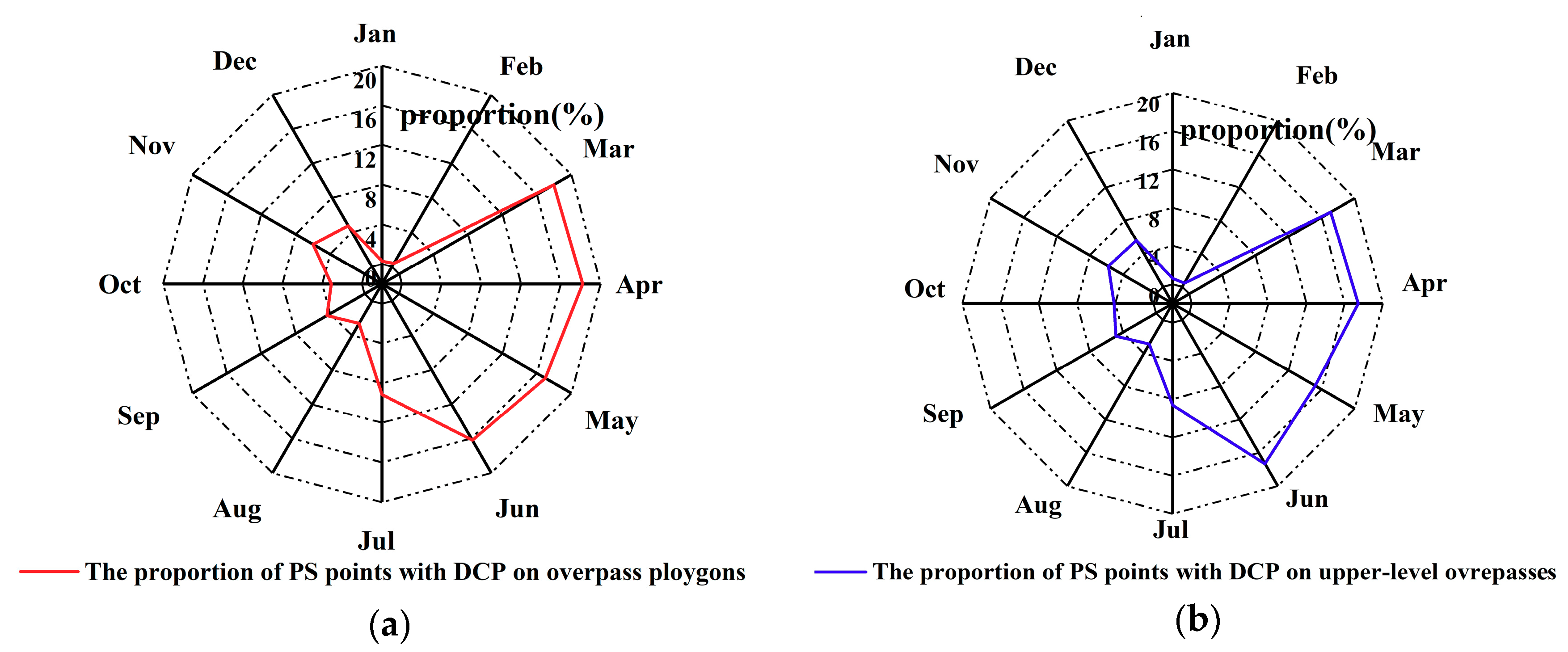 Remotesensing 12 03071 g012