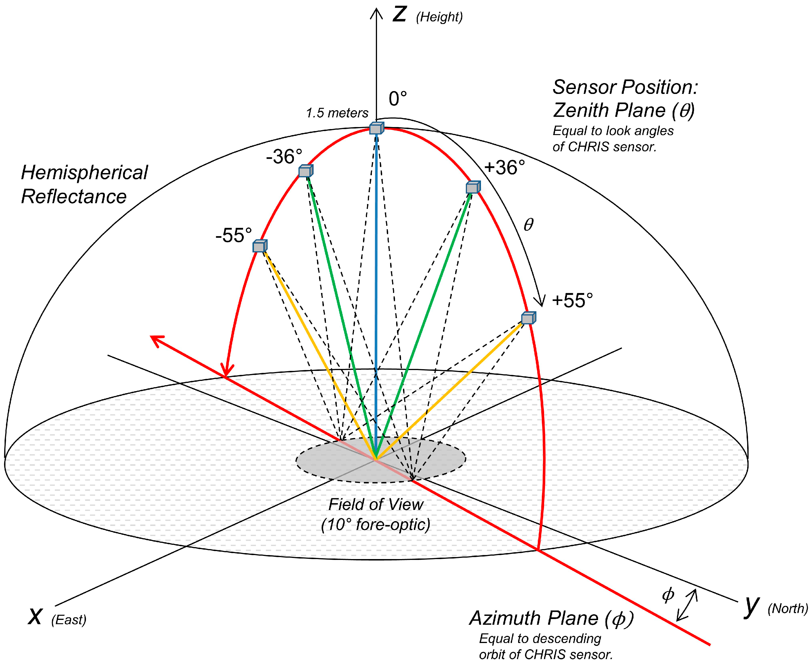 Remotesensing 12 03073 g003