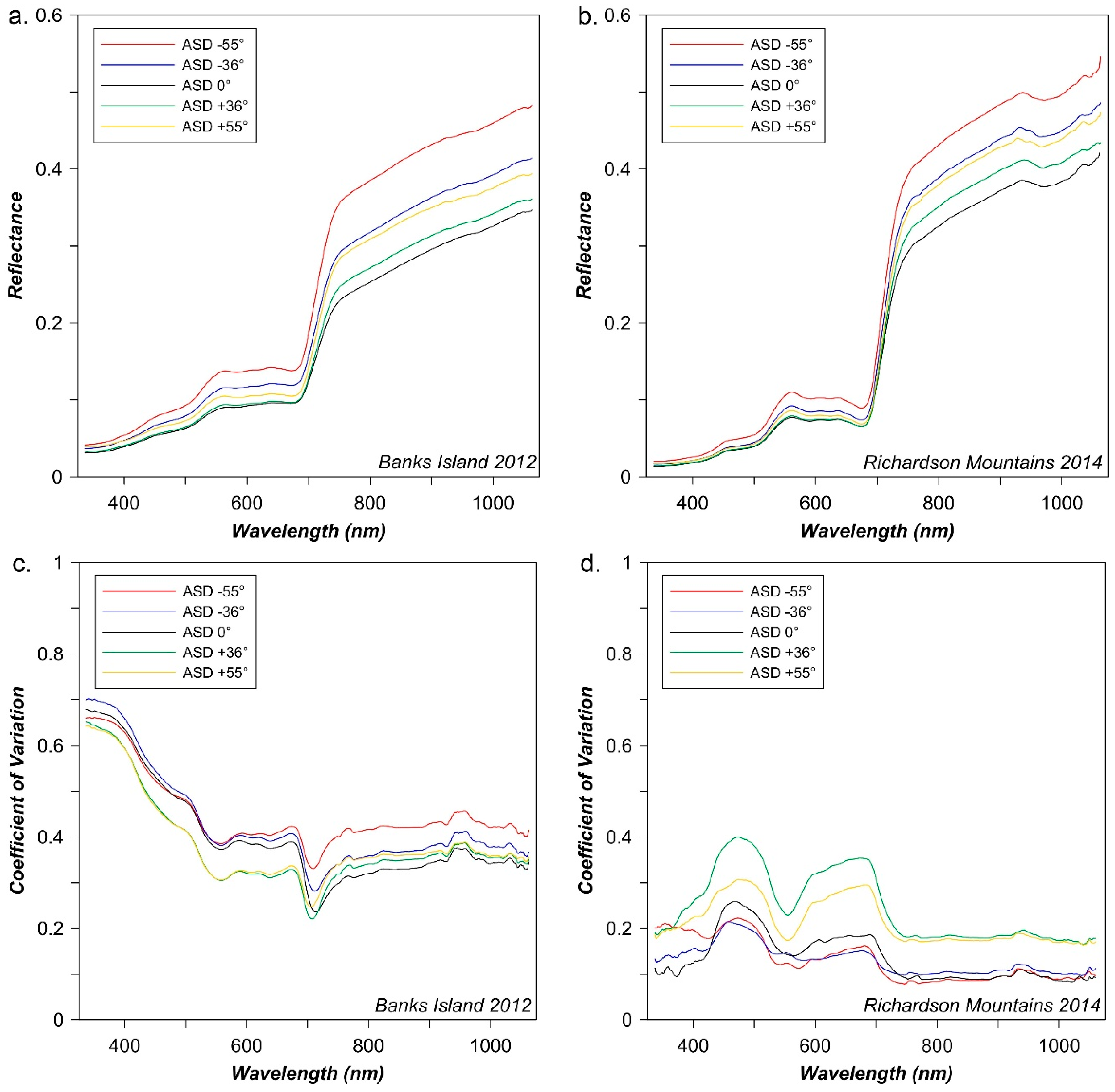 Remotesensing 12 03073 g005