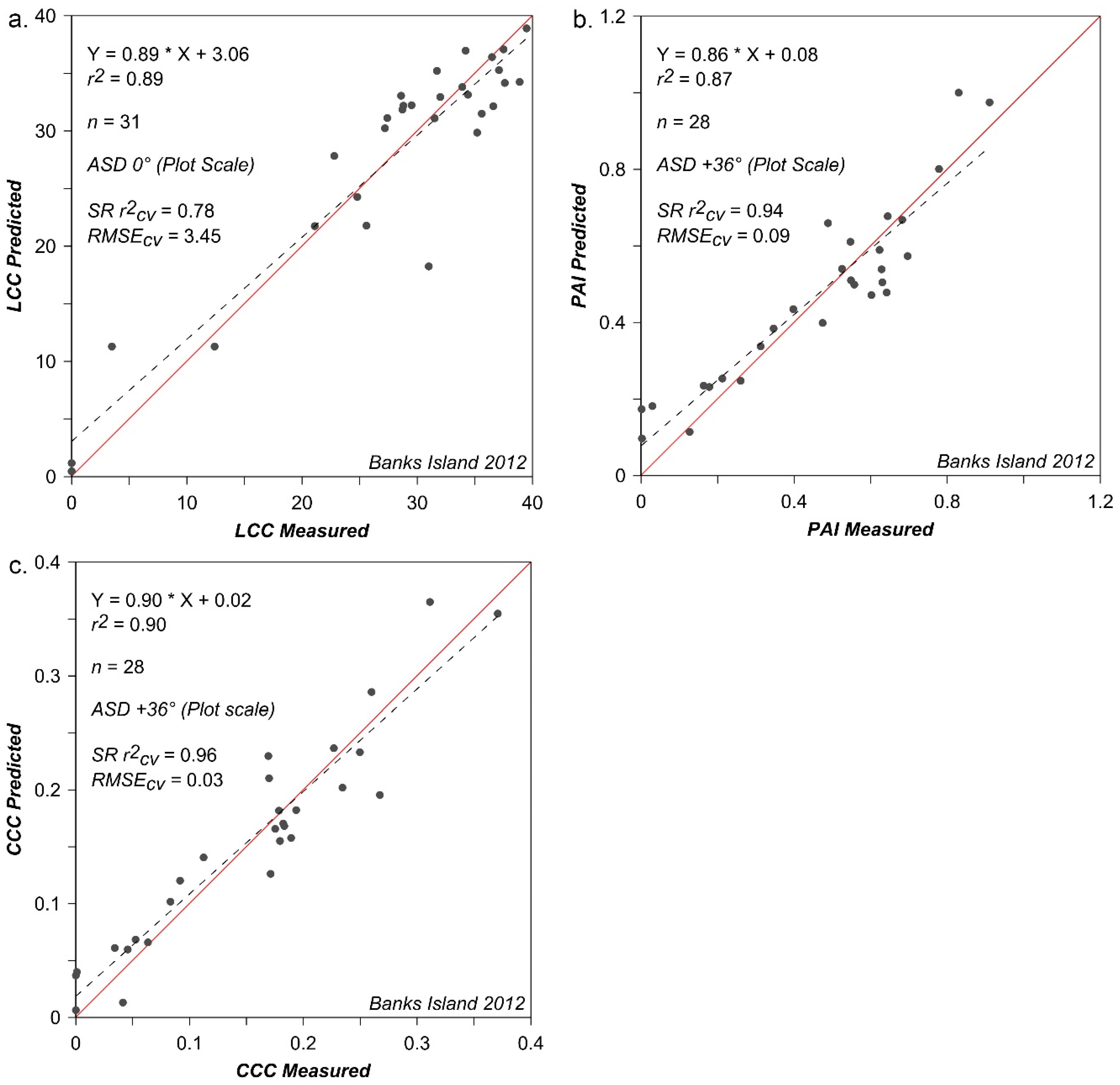Remotesensing 12 03073 g006