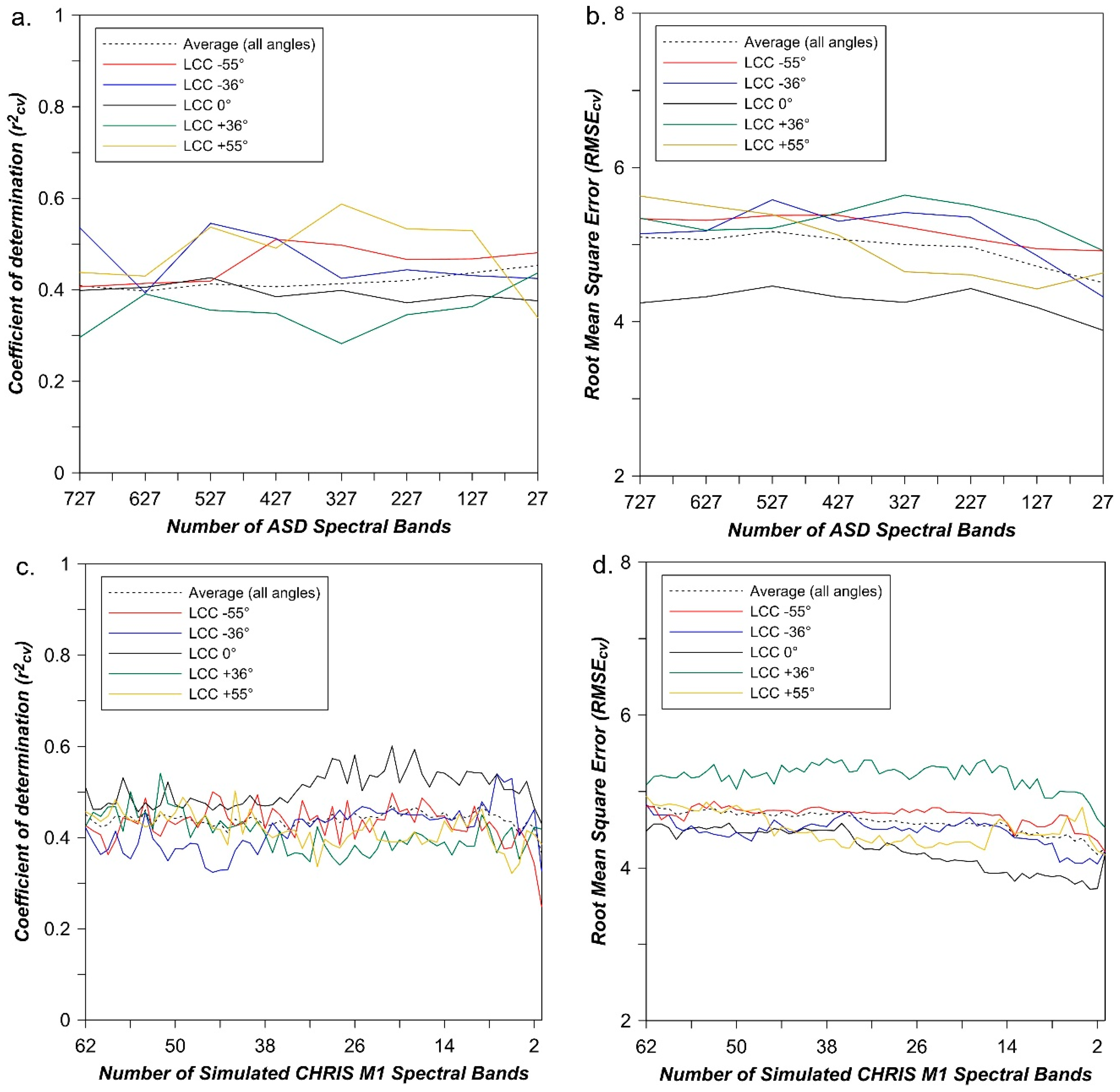Remotesensing 12 03073 g007