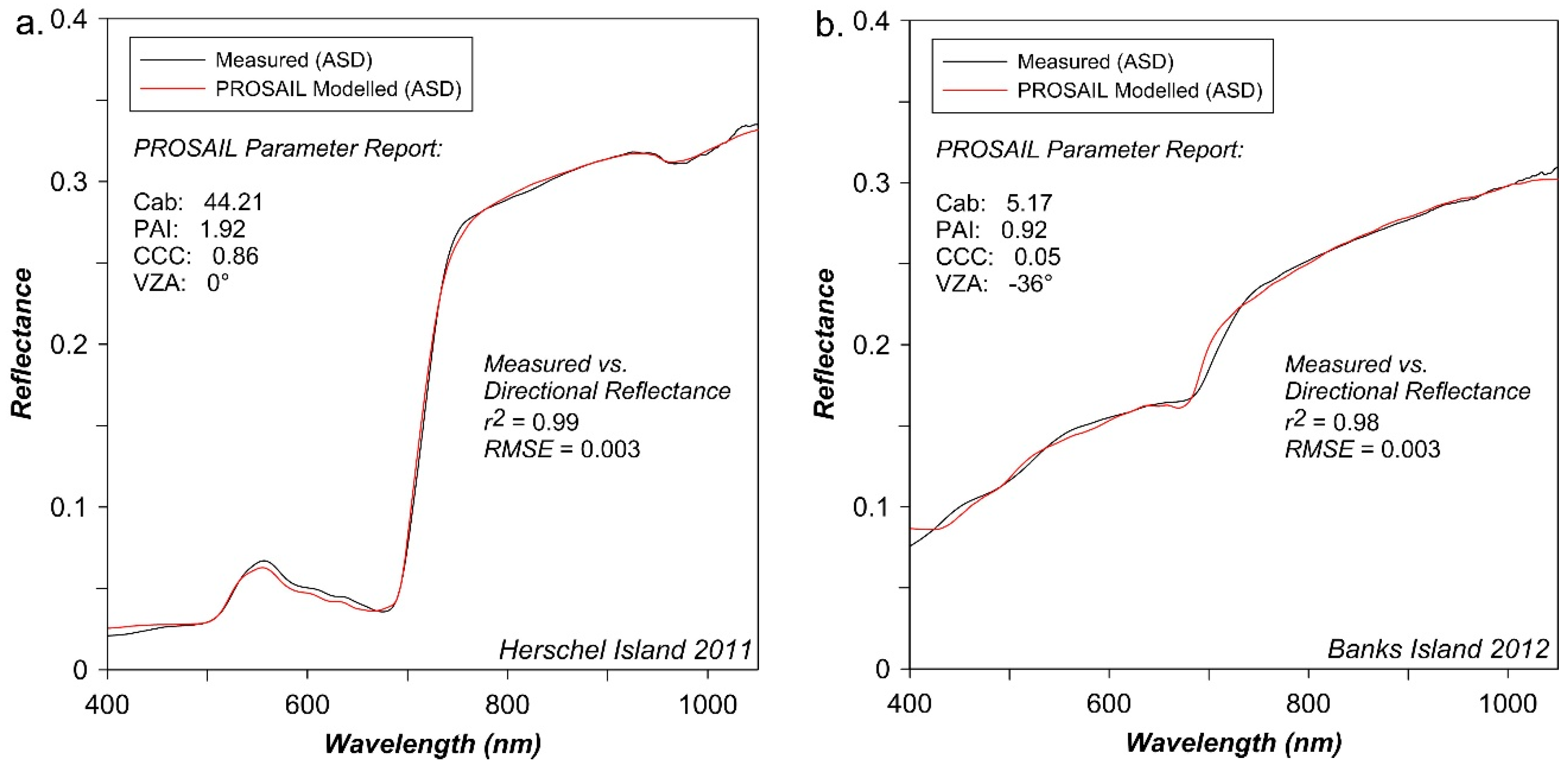 Remotesensing 12 03073 g008a