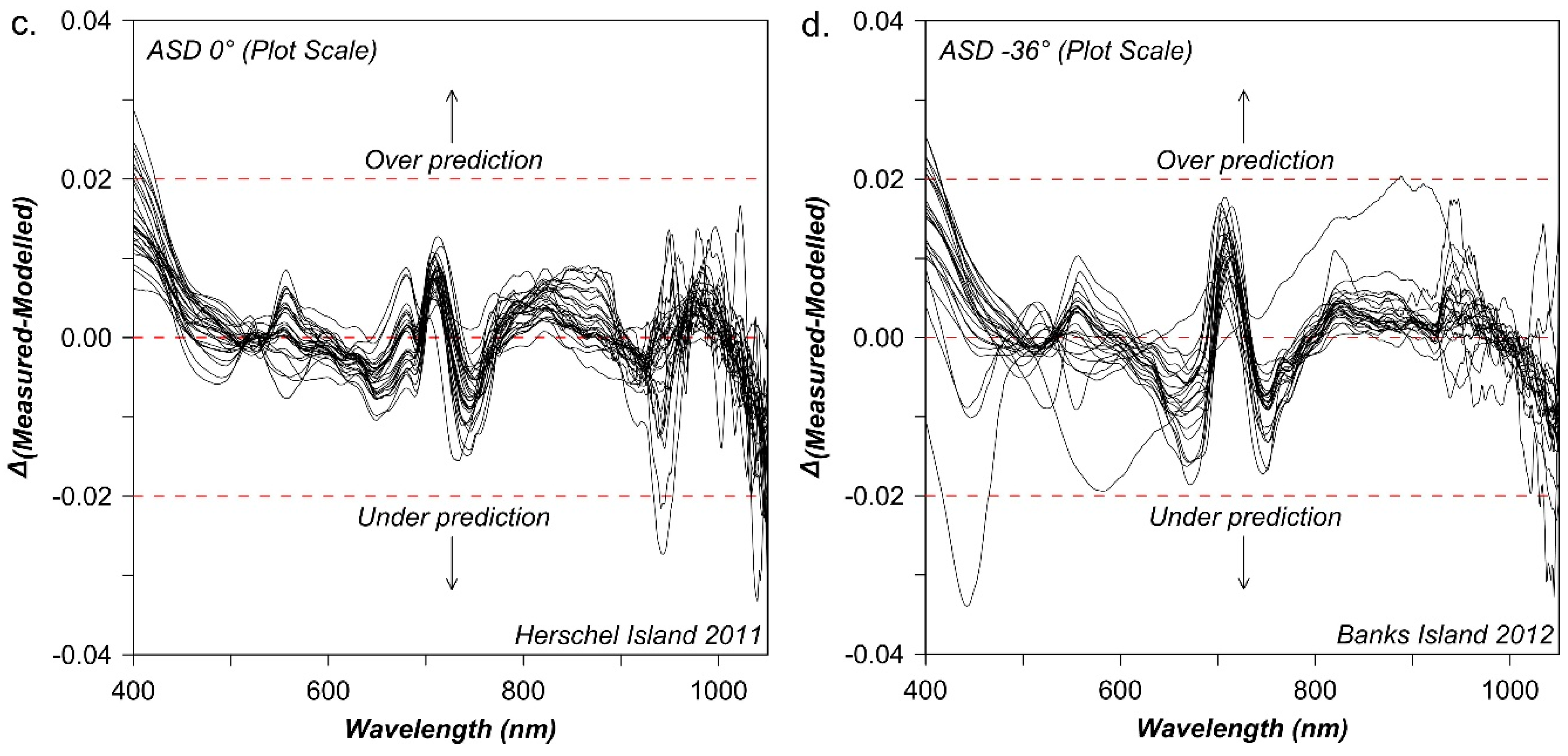Remotesensing 12 03073 g008b