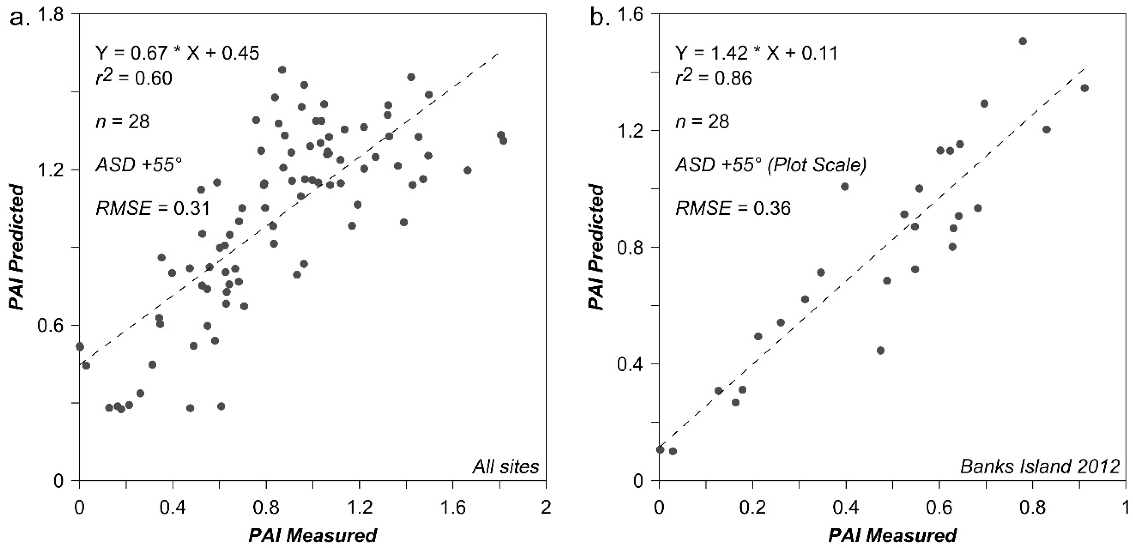 Remotesensing 12 03073 g009