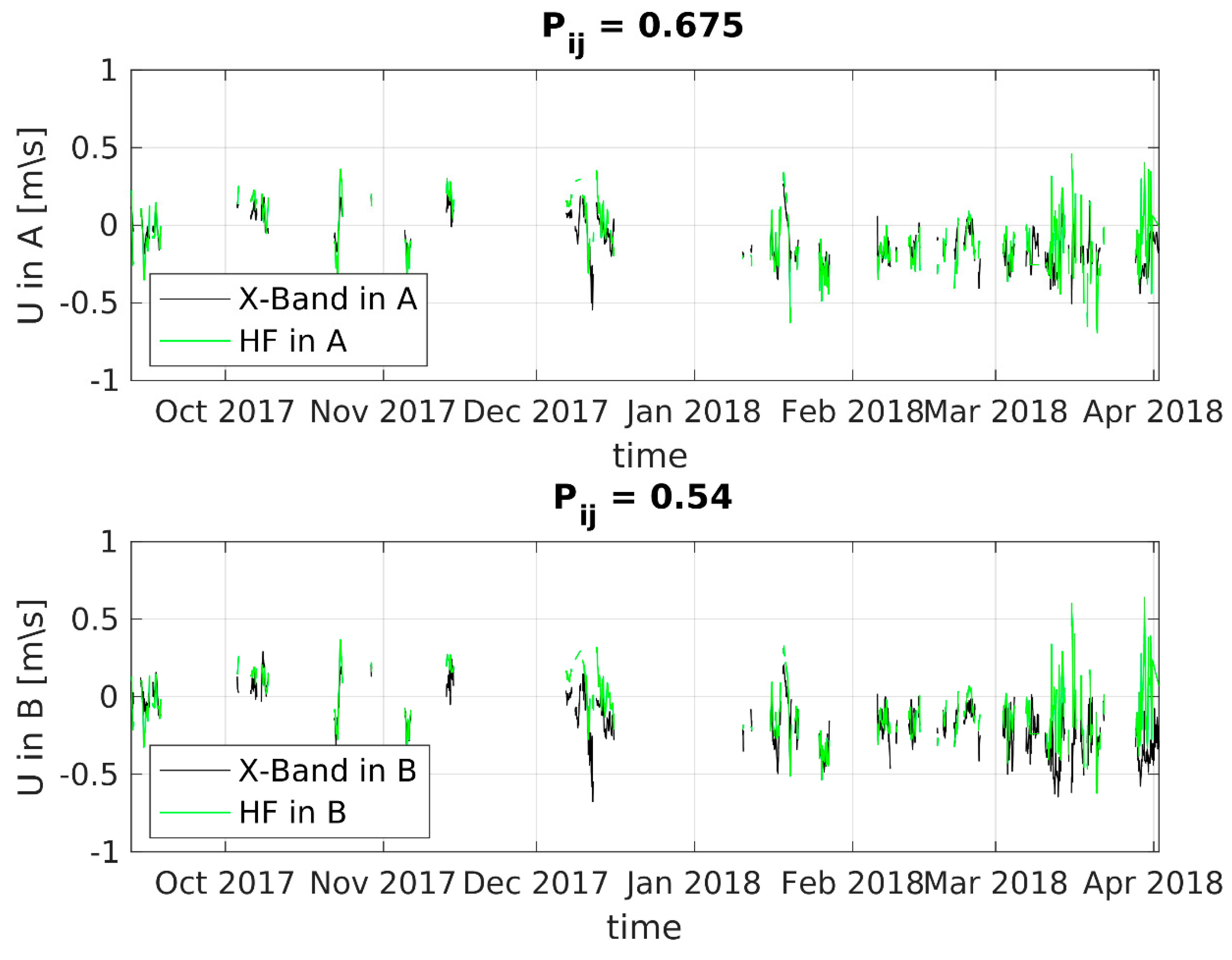 Remotesensing 12 03074 g005
